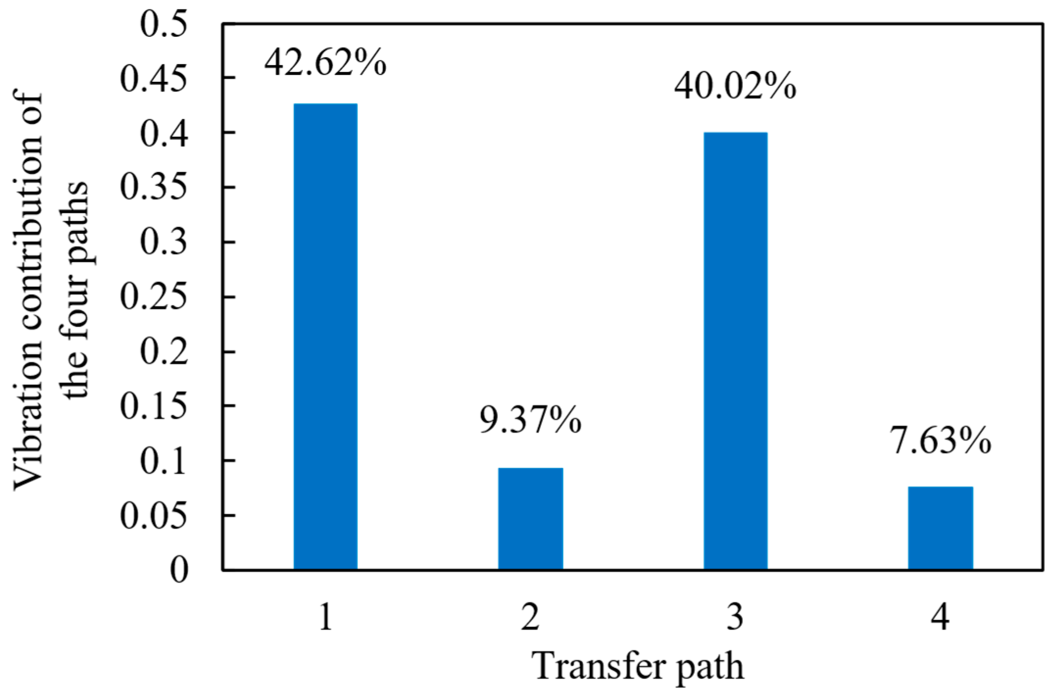 Machines 13 00482 g014