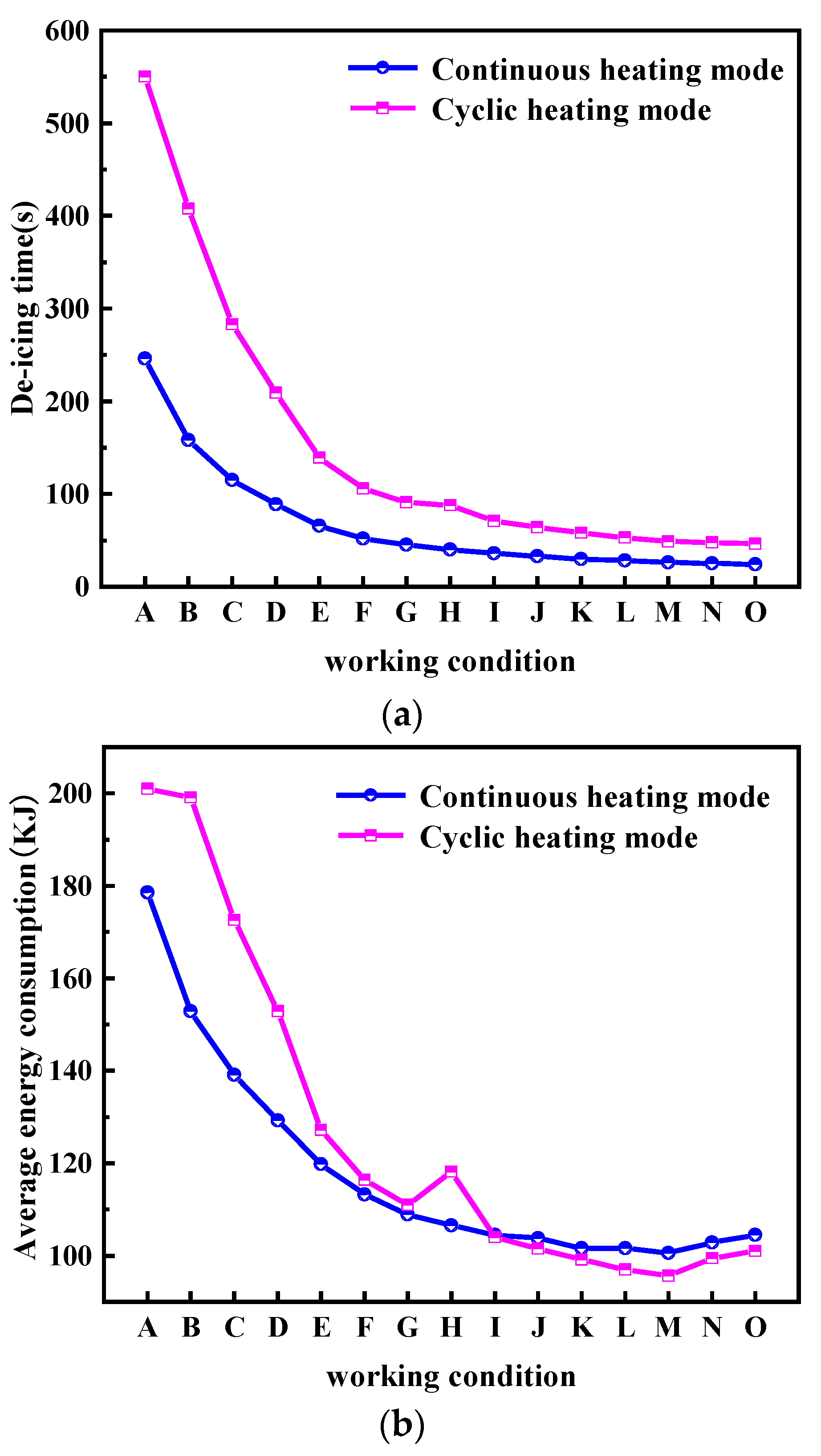 Machines 13 00483 g015