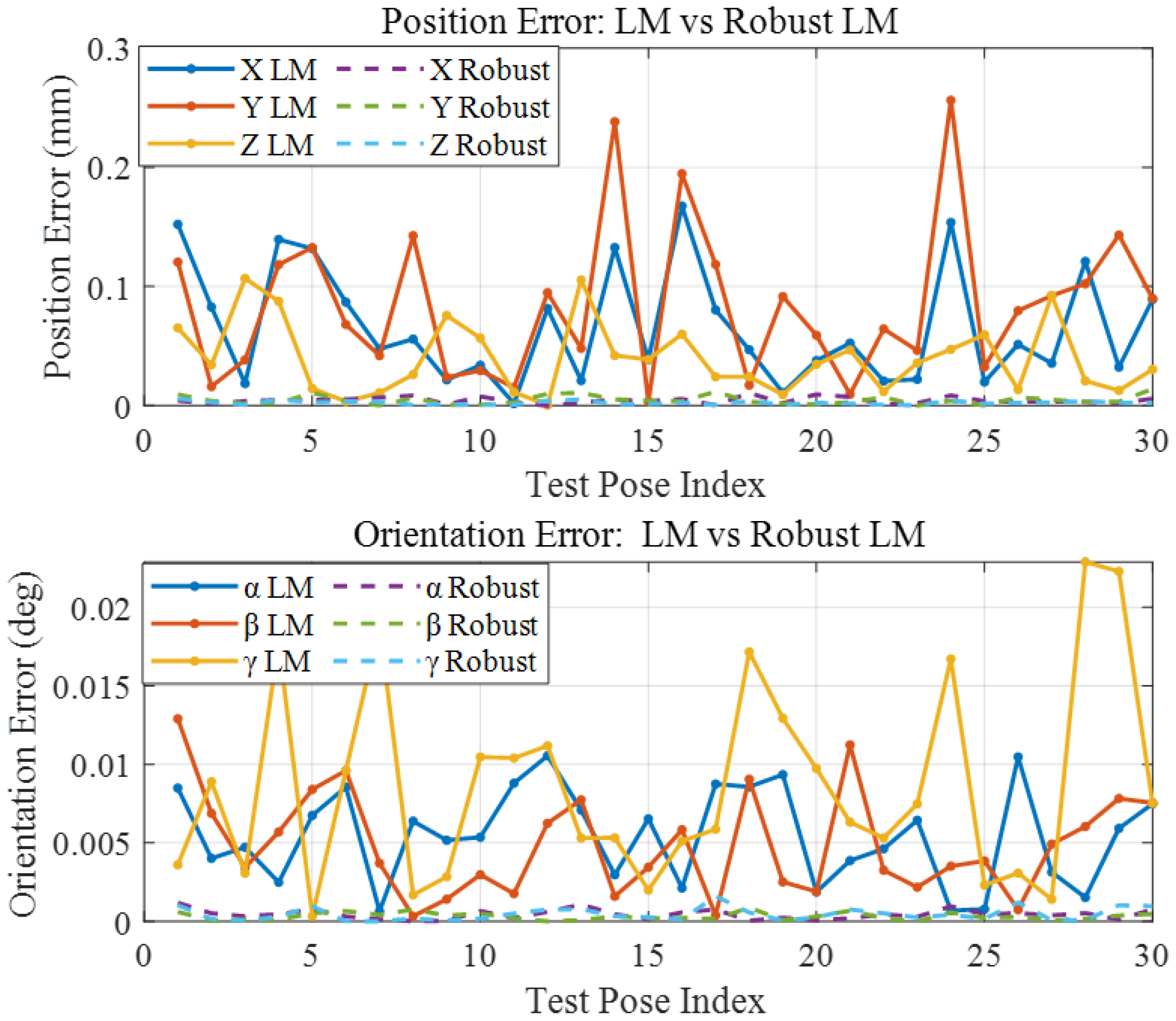 Machines 13 00484 g002
