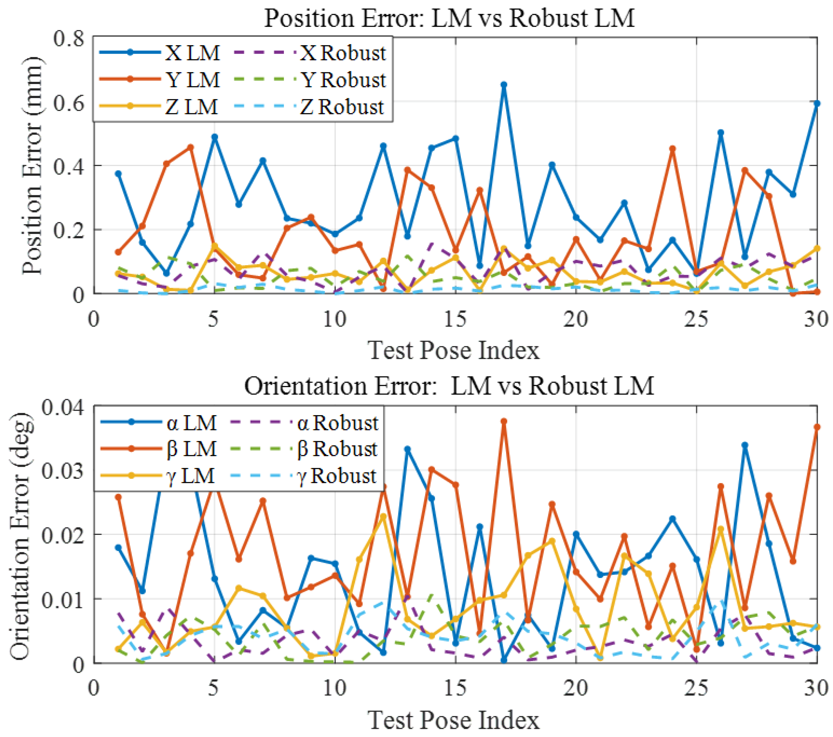 Machines 13 00484 g003