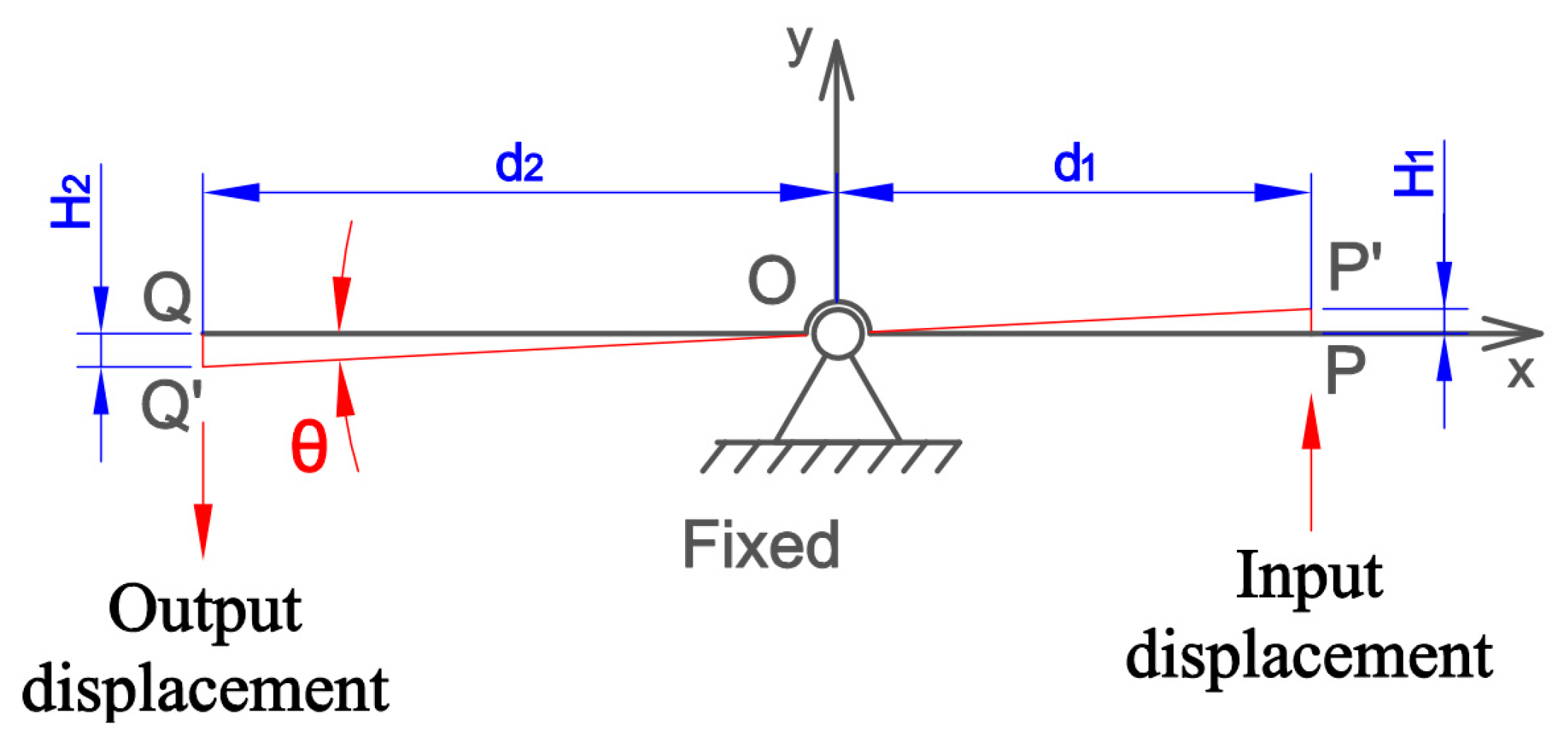 Machines 13 00485 g002