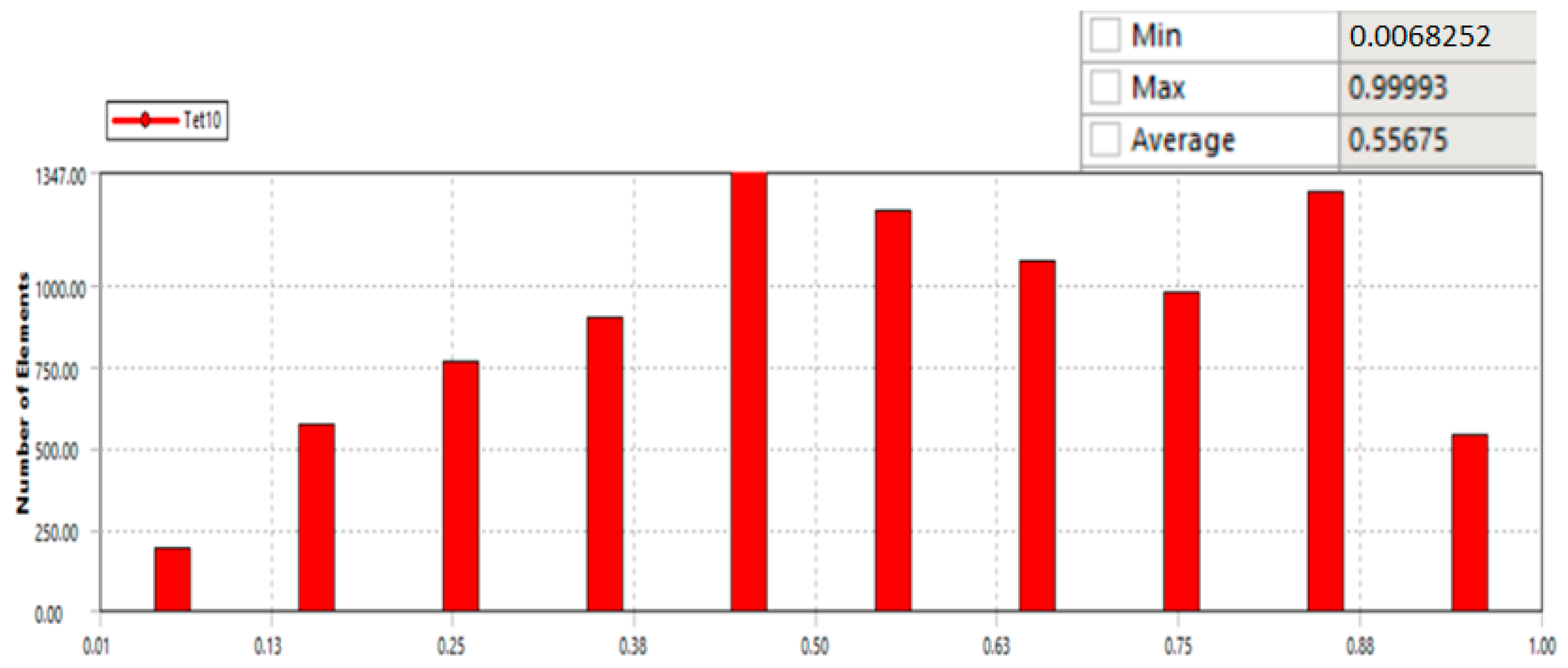 Machines 13 00485 g012