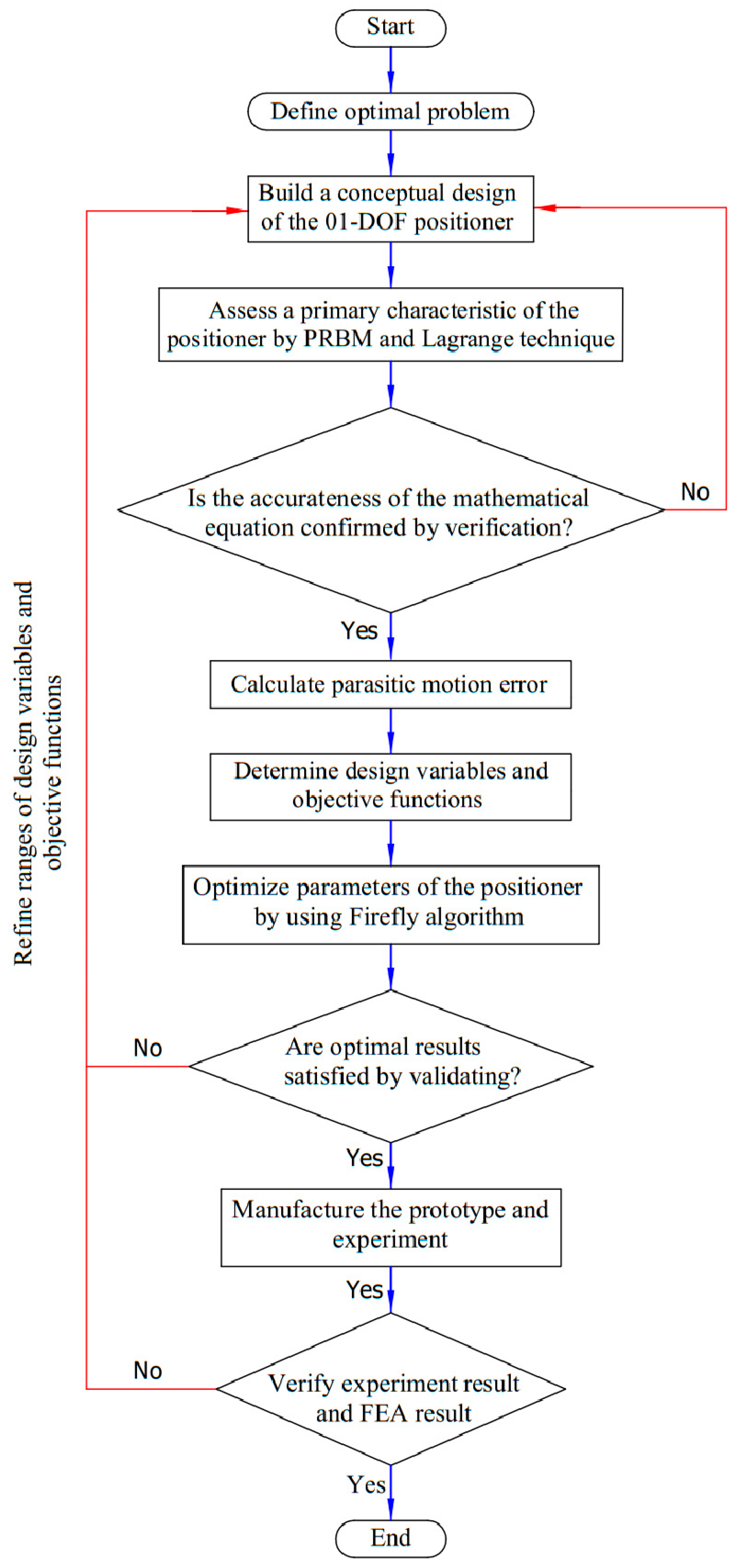 Machines 13 00485 g014