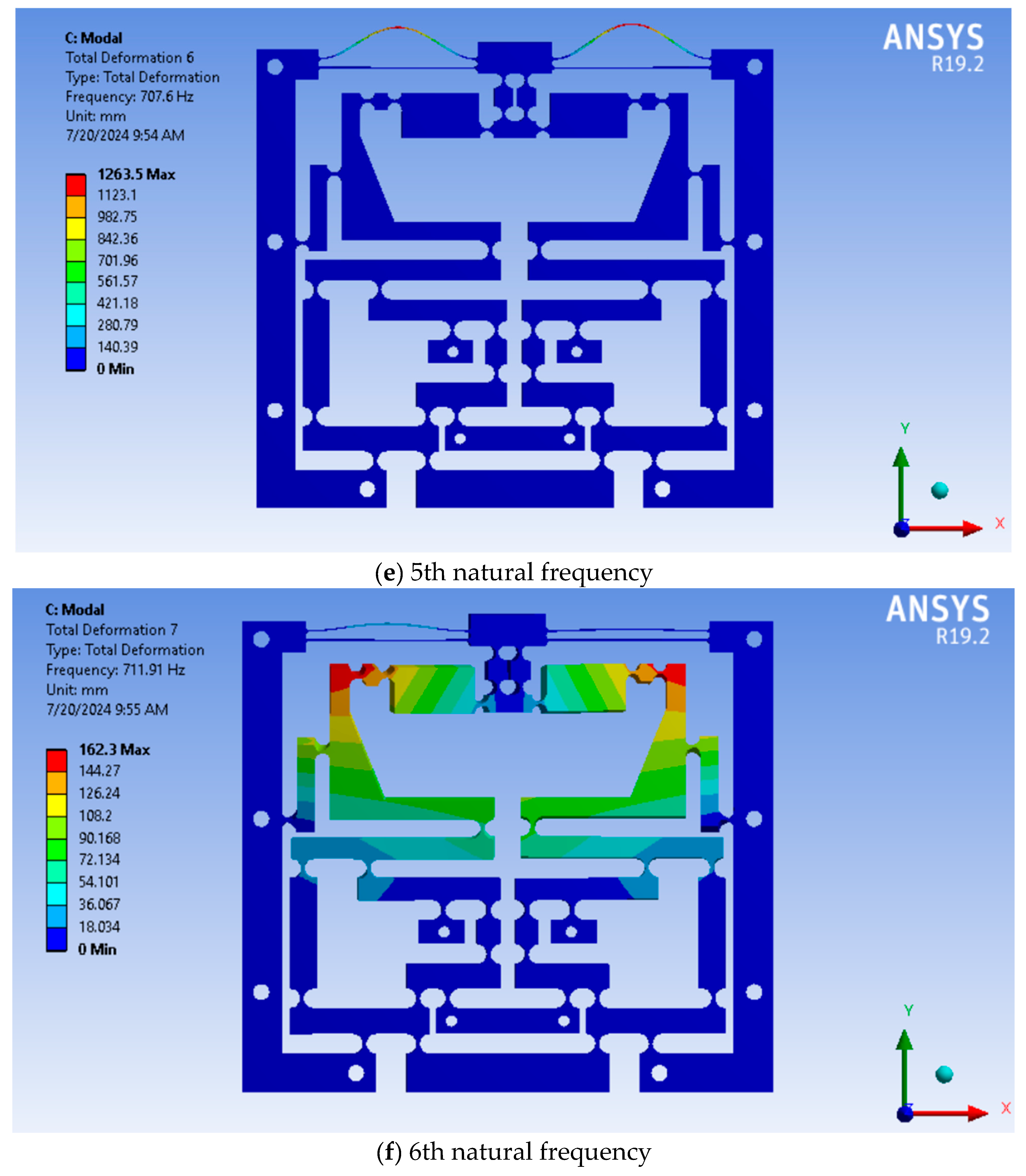 Machines 13 00485 g016c