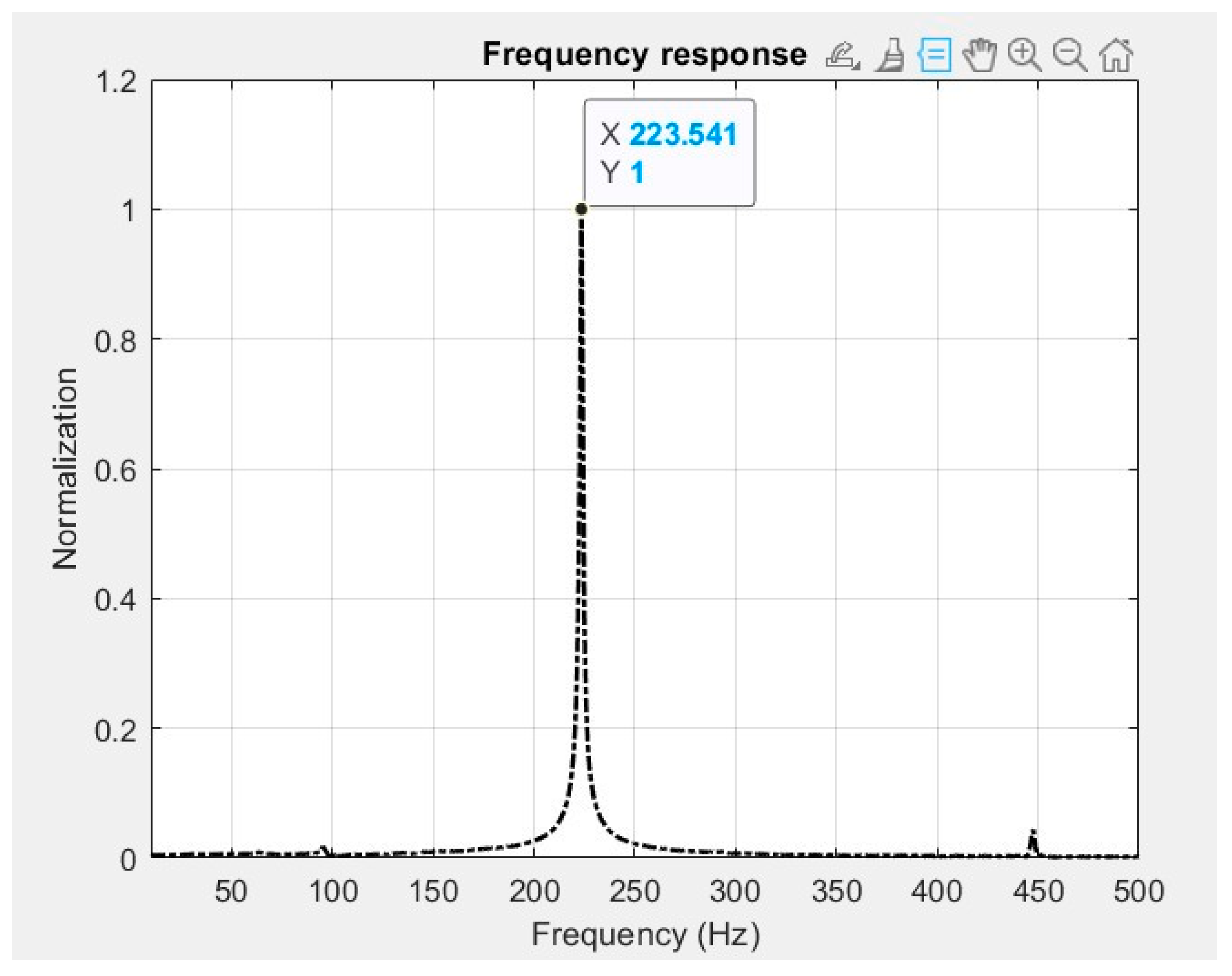Machines 13 00485 g018