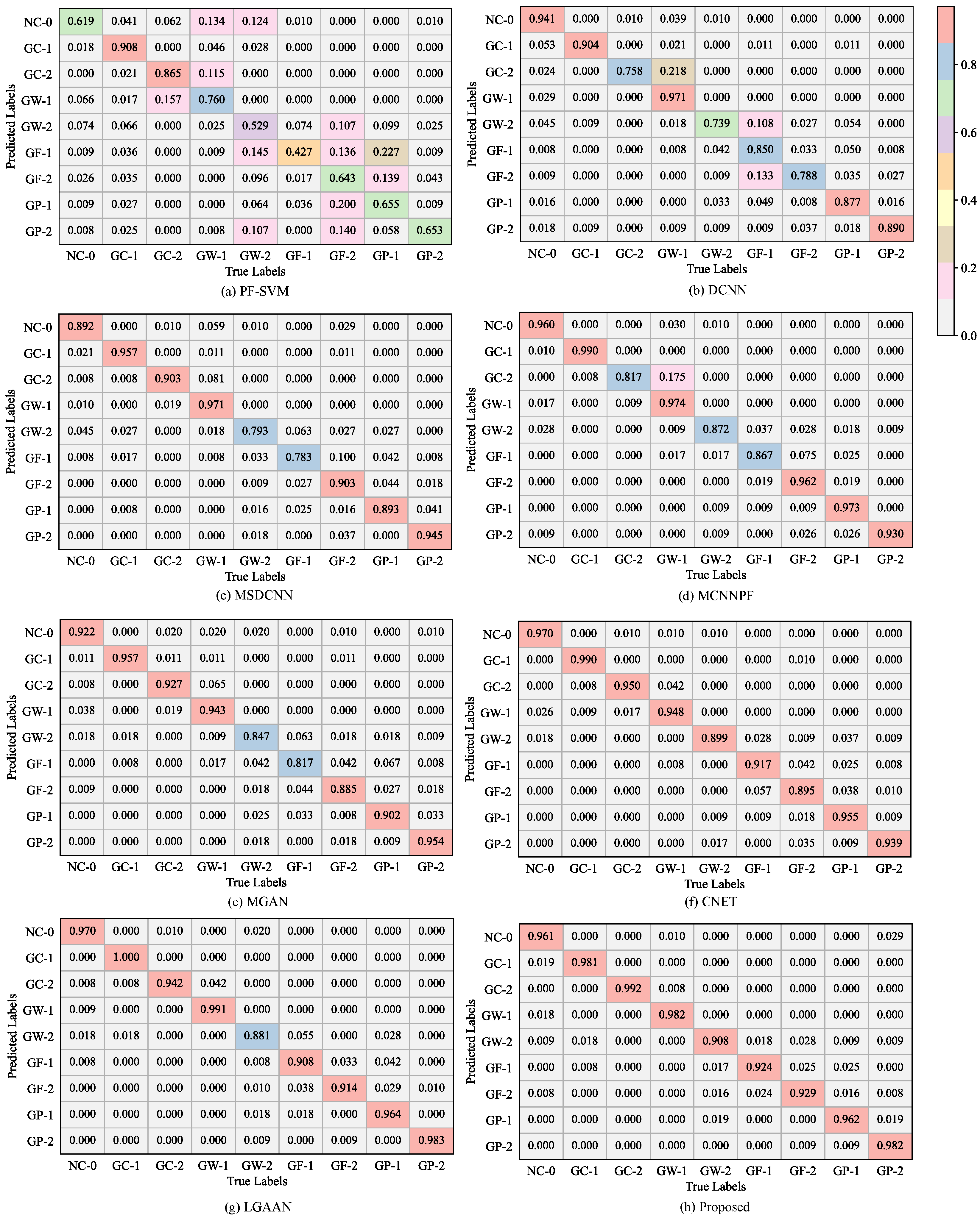 Machines 13 00486 g013