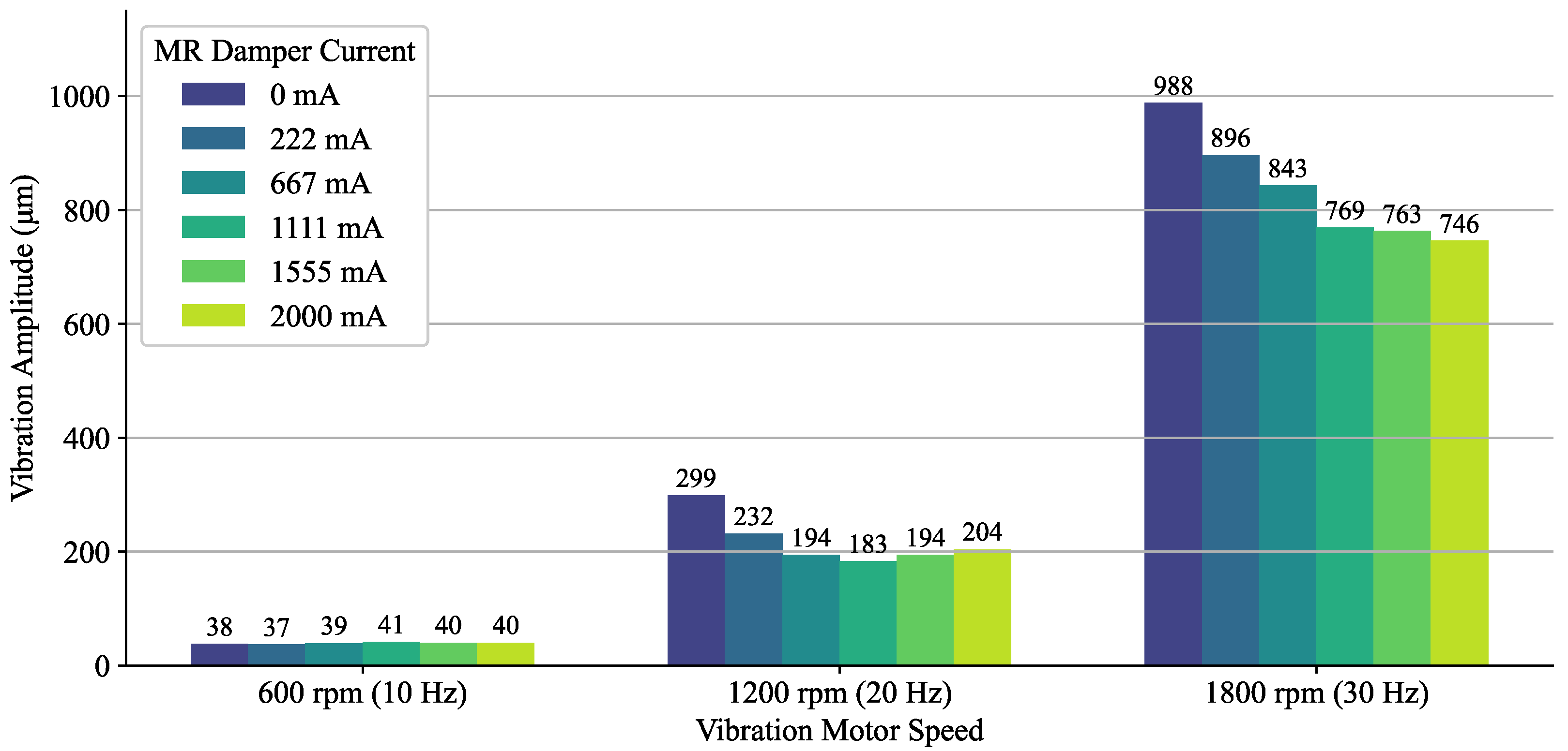 Machines 13 00487 g005