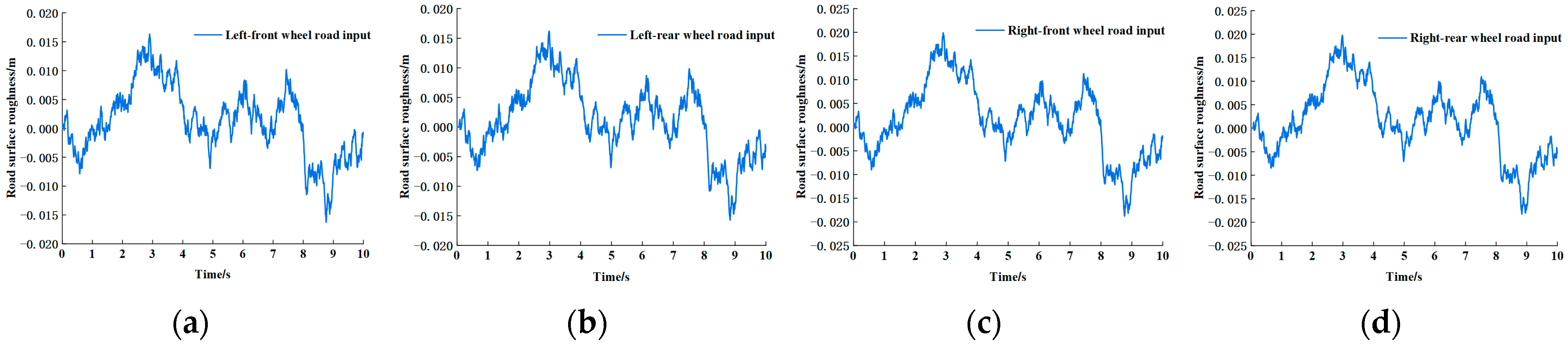 Machines 13 00488 g005