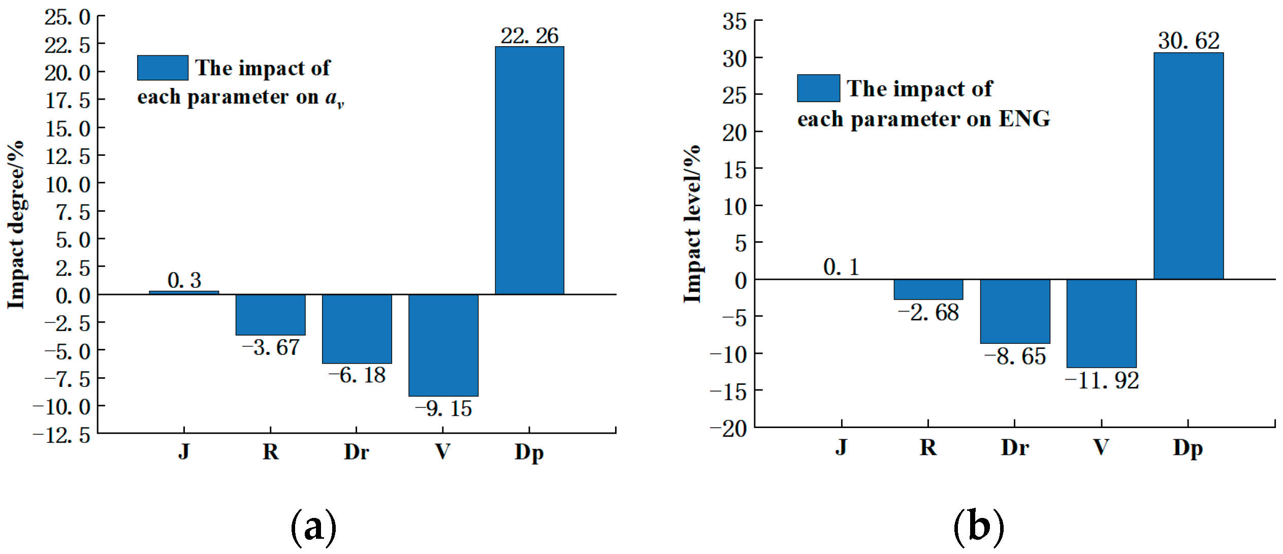 Machines 13 00488 g008