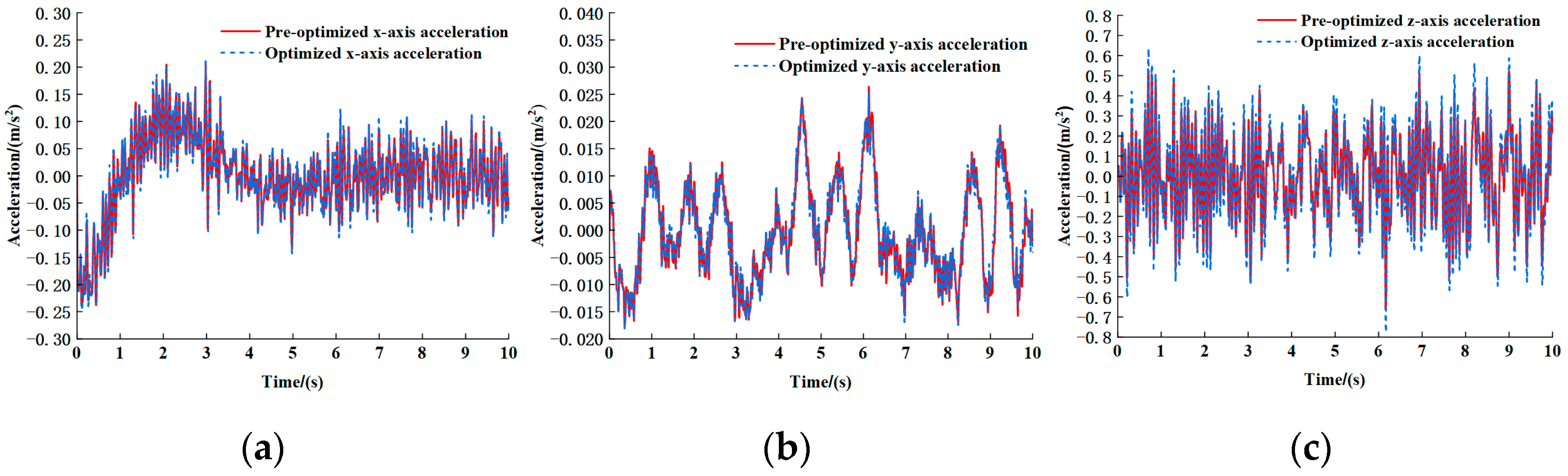 Machines 13 00488 g015
