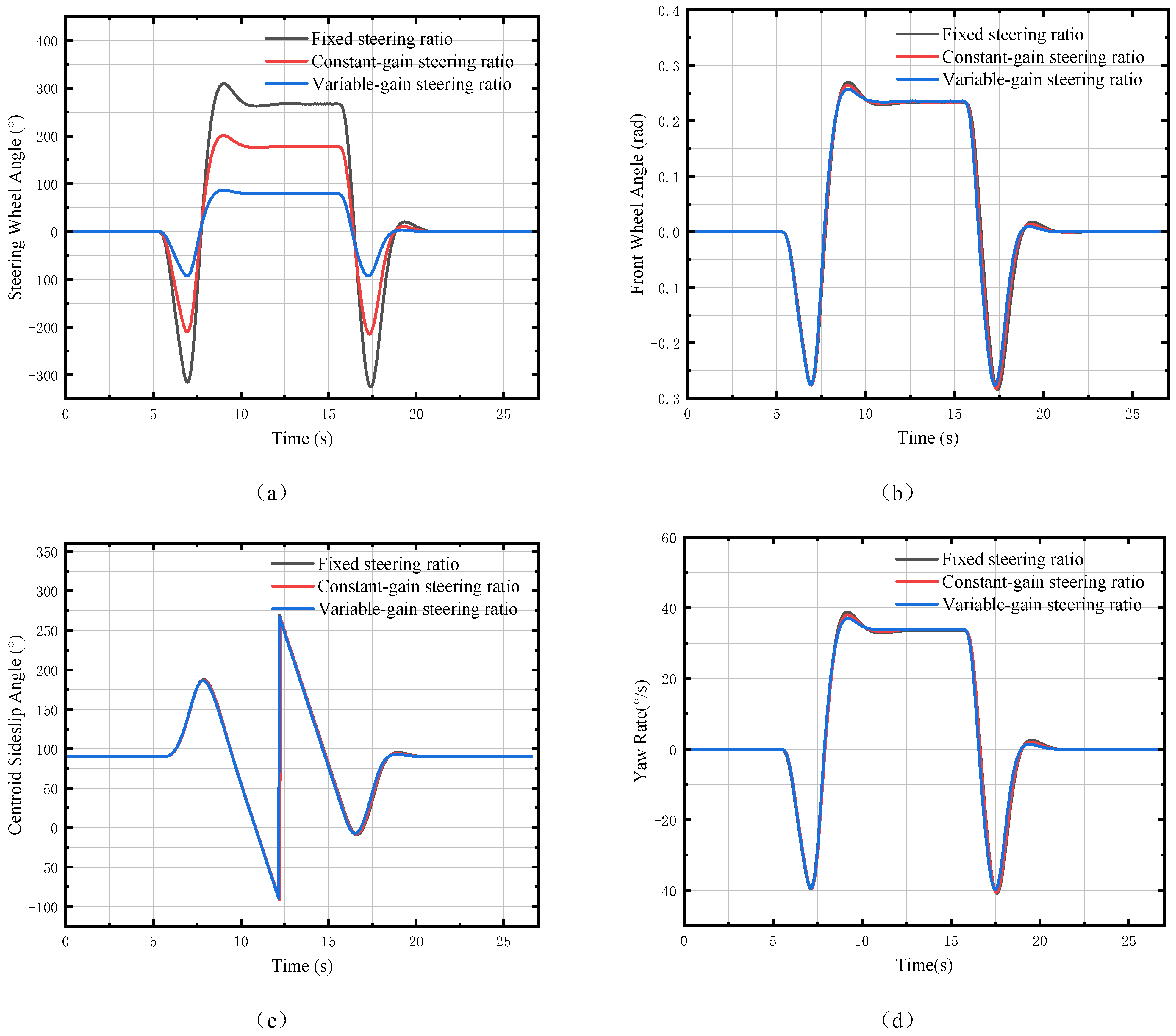 Machines 13 00489 g007