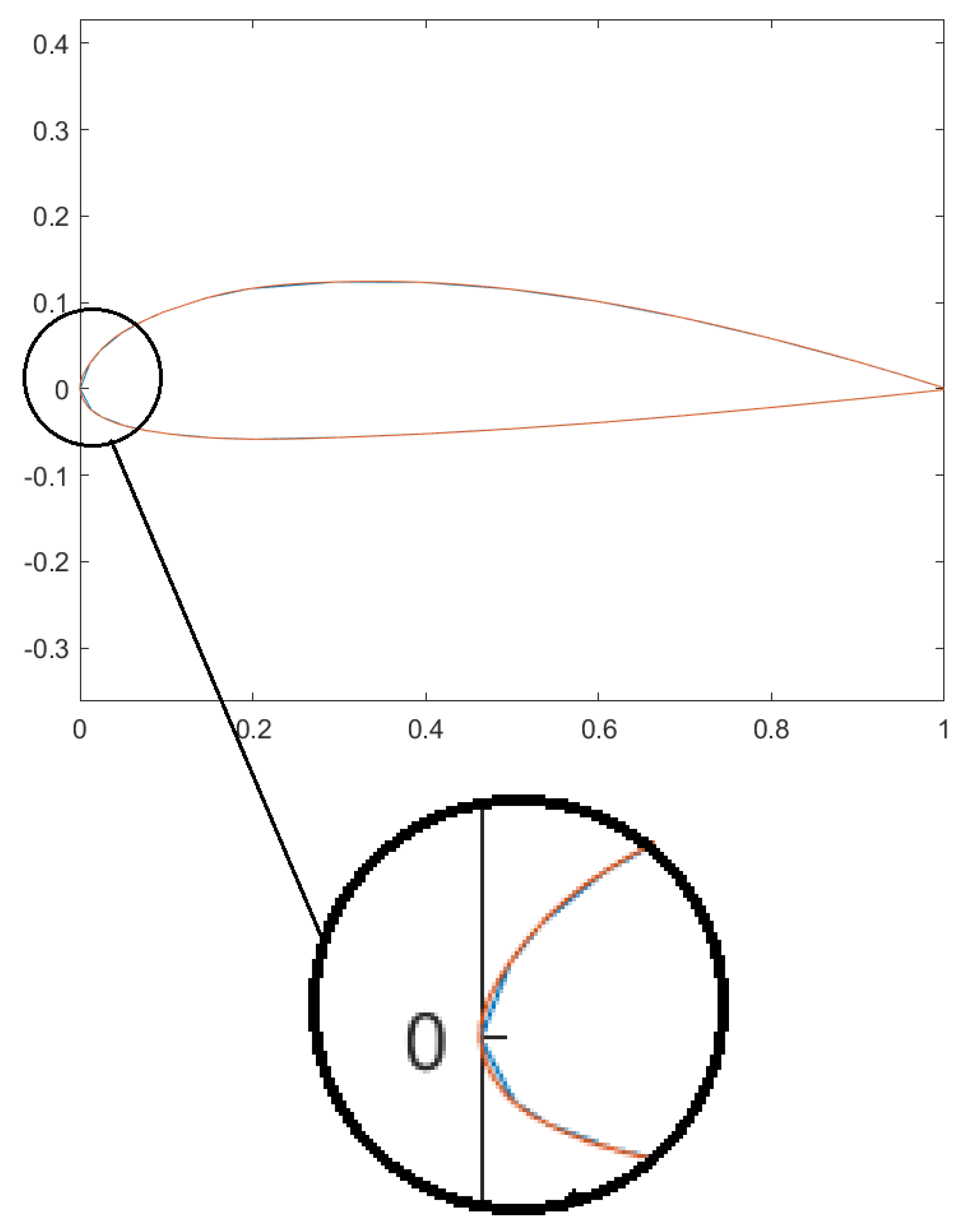 Machines 13 00490 g003