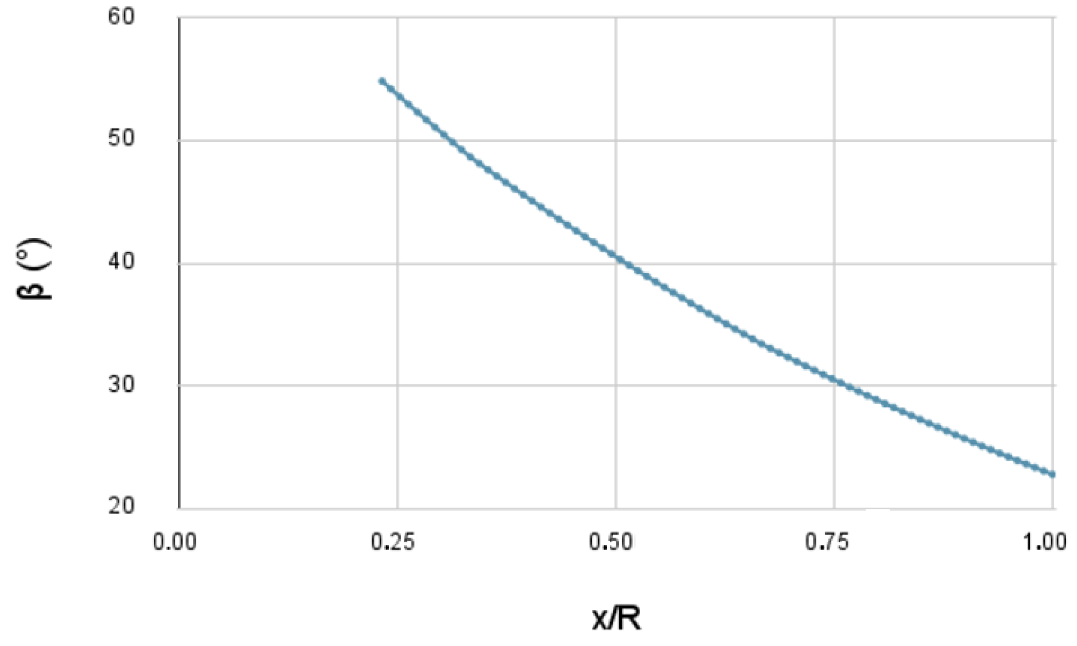 Machines 13 00490 g010