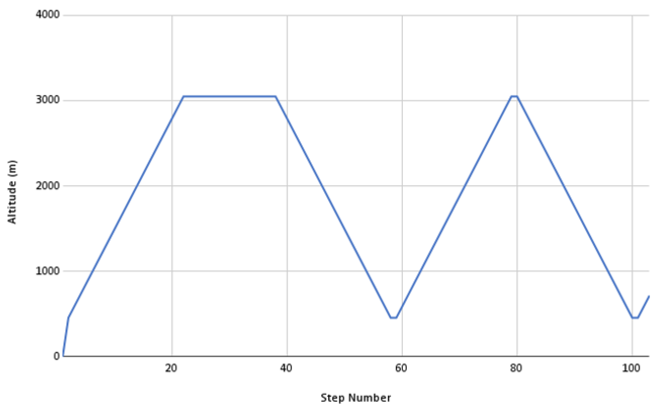Machines 13 00490 g013