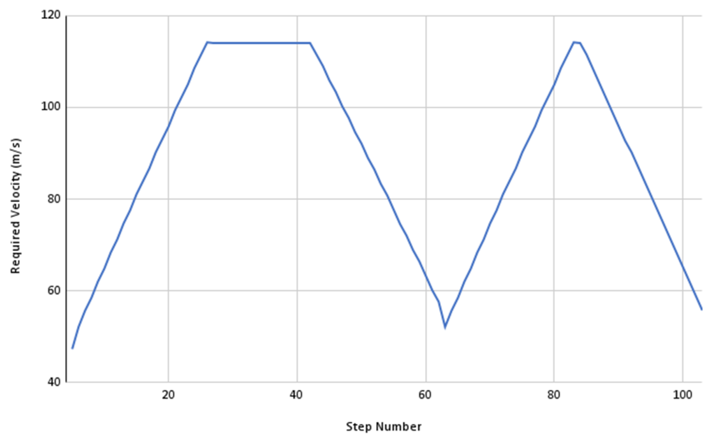 Machines 13 00490 g014