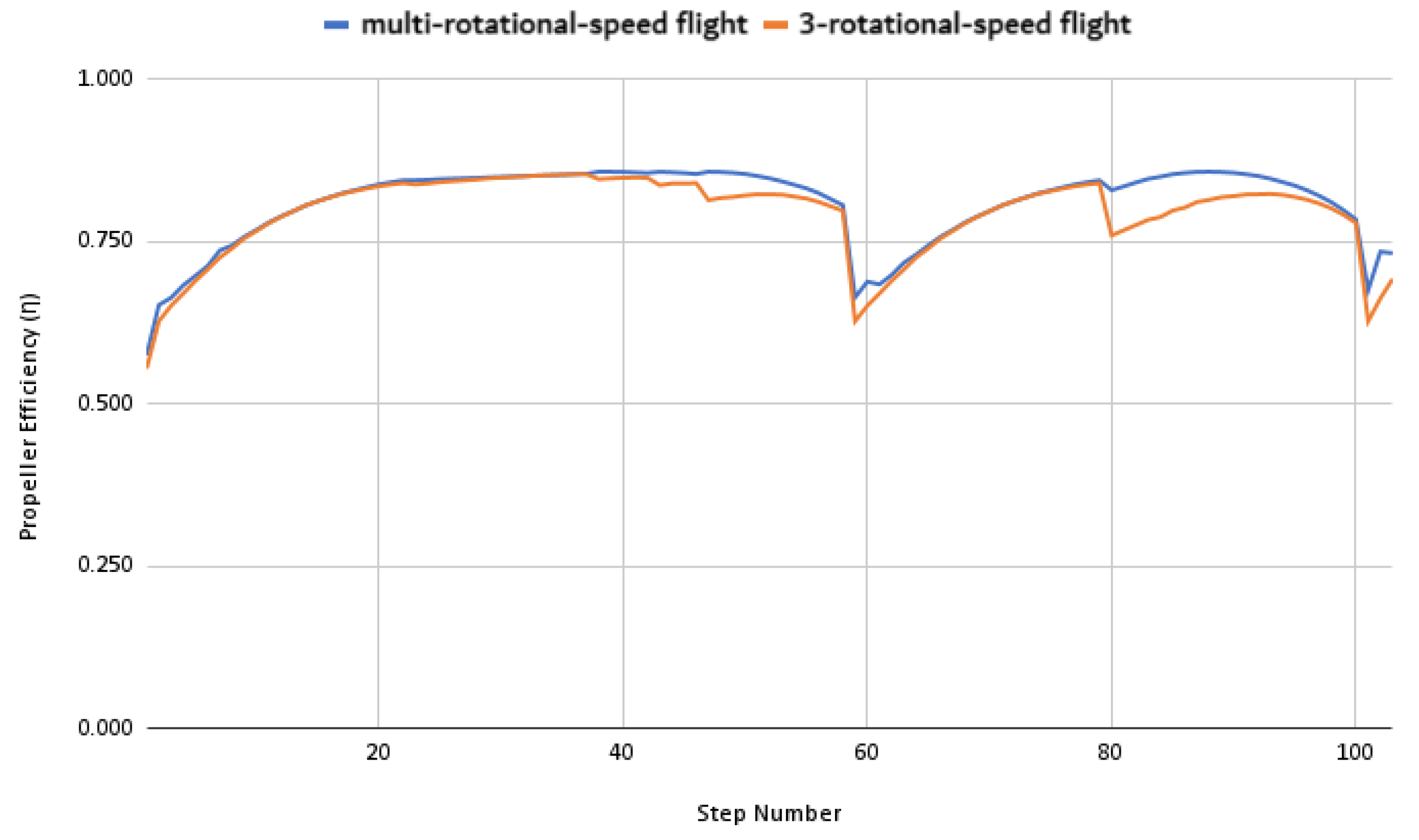Machines 13 00490 g018