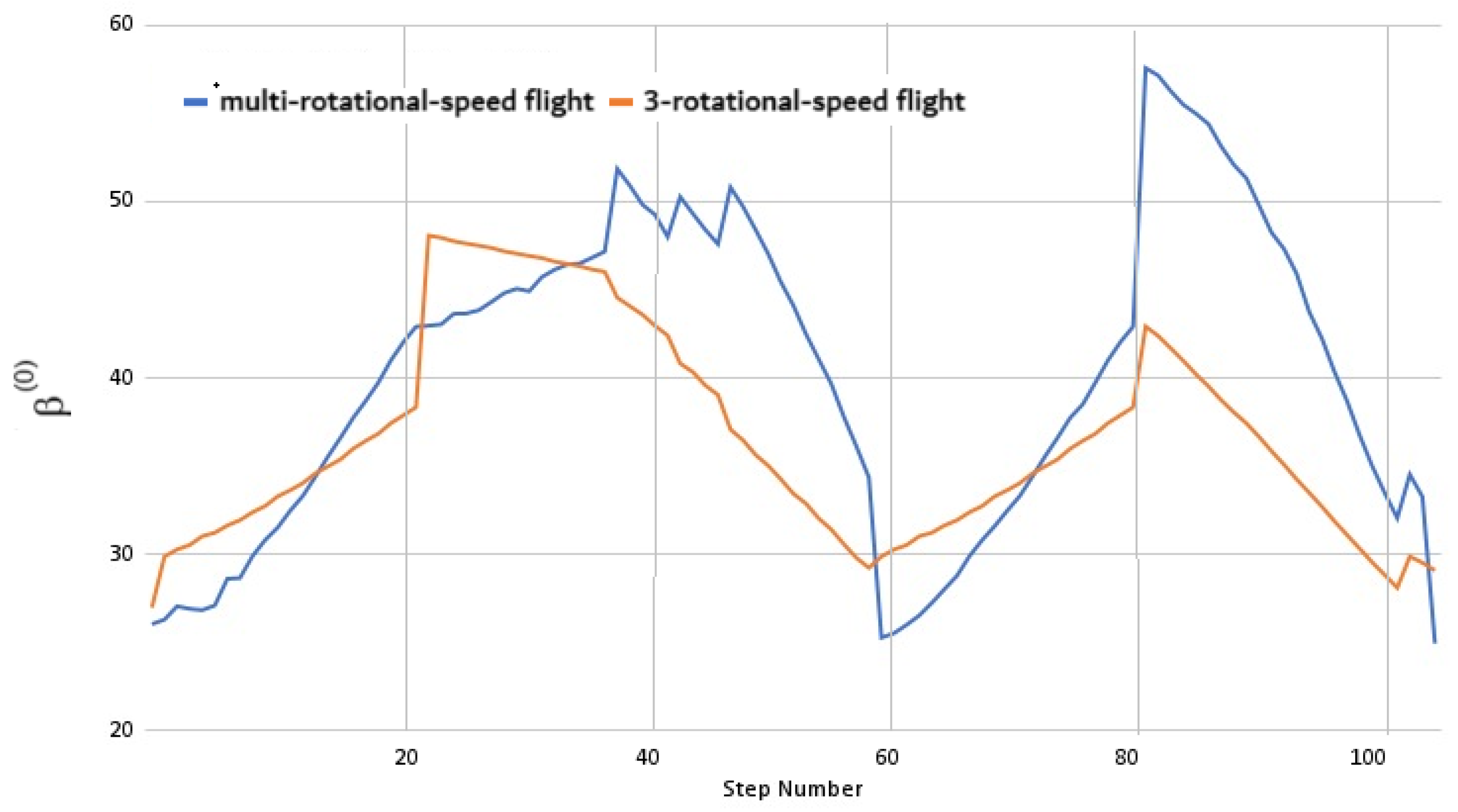 Machines 13 00490 g020