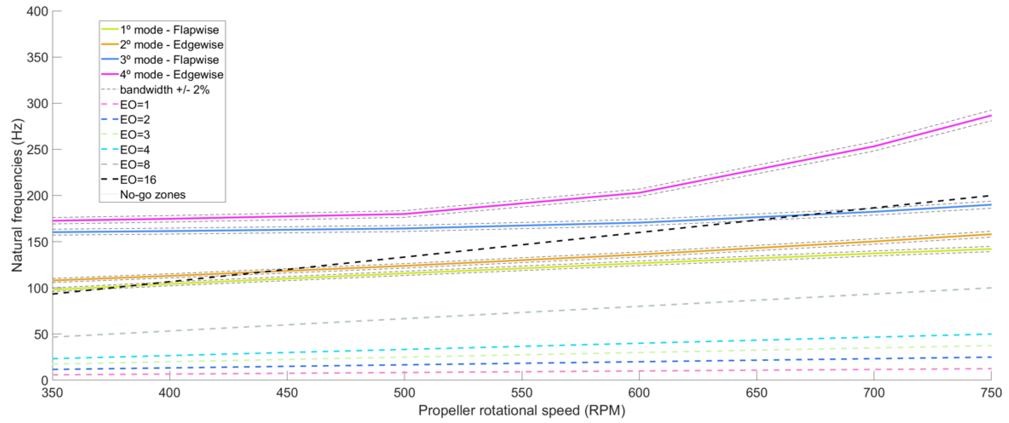 Machines 13 00490 g022