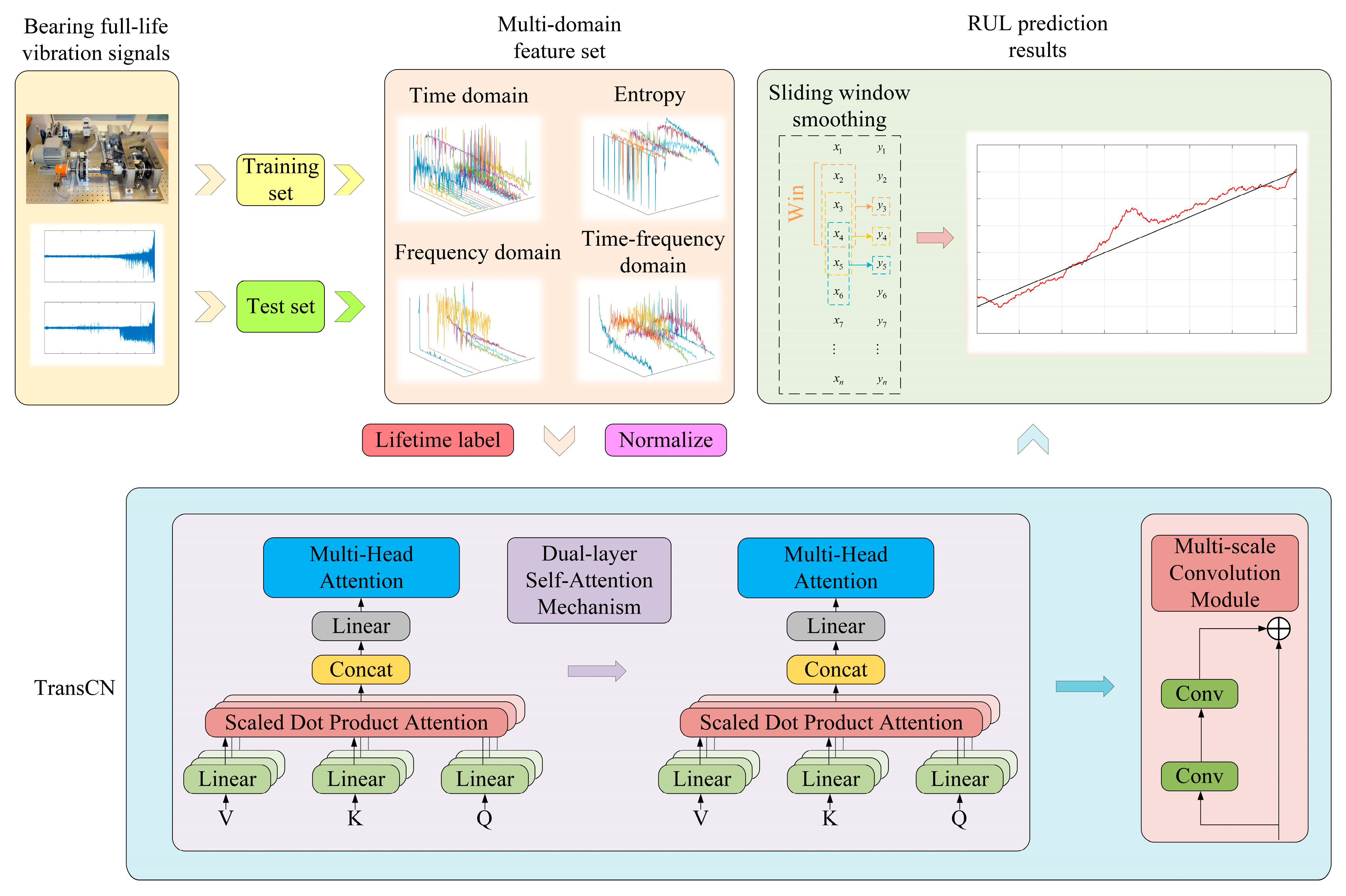 Machines 13 00491 g002