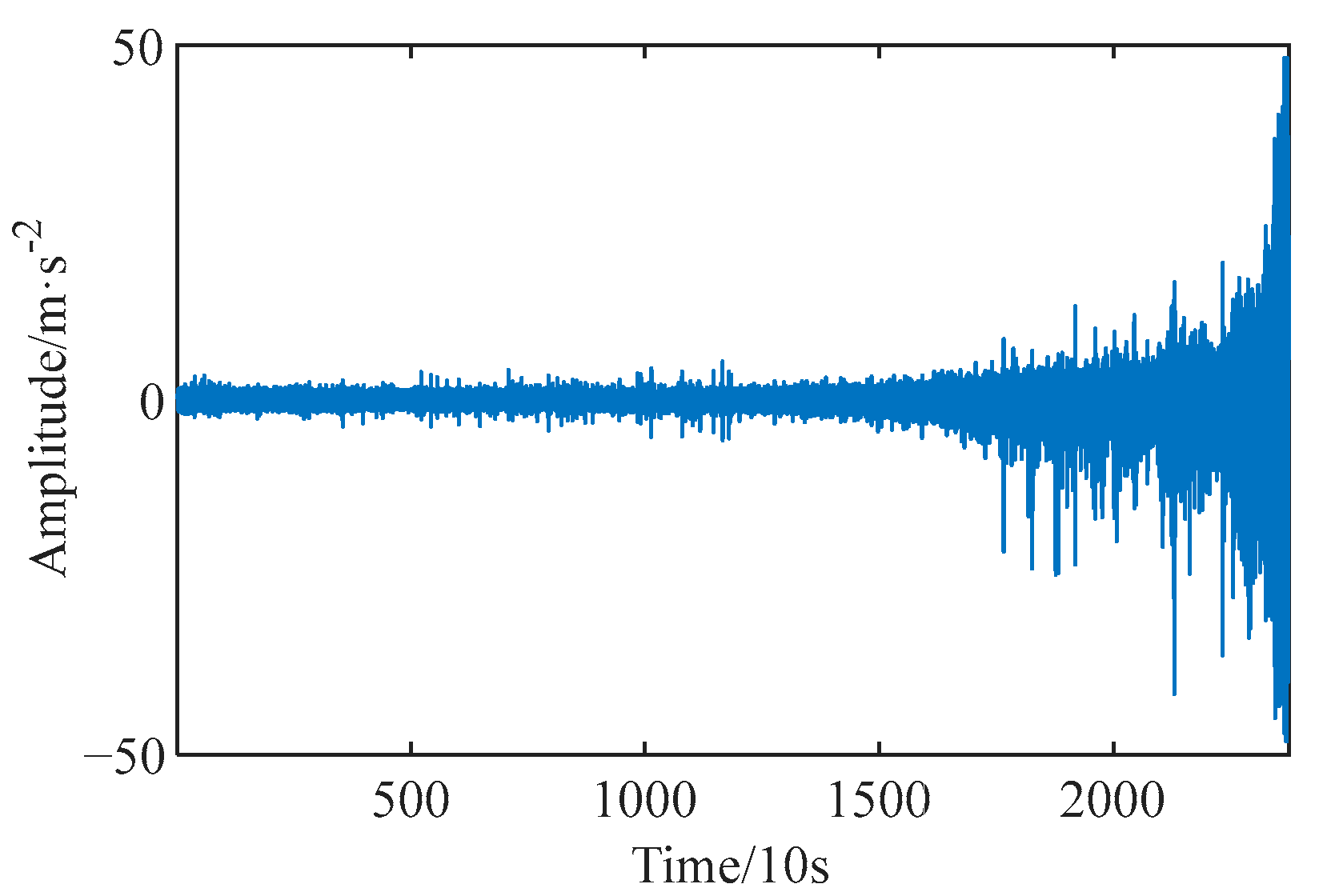 Machines 13 00491 g004
