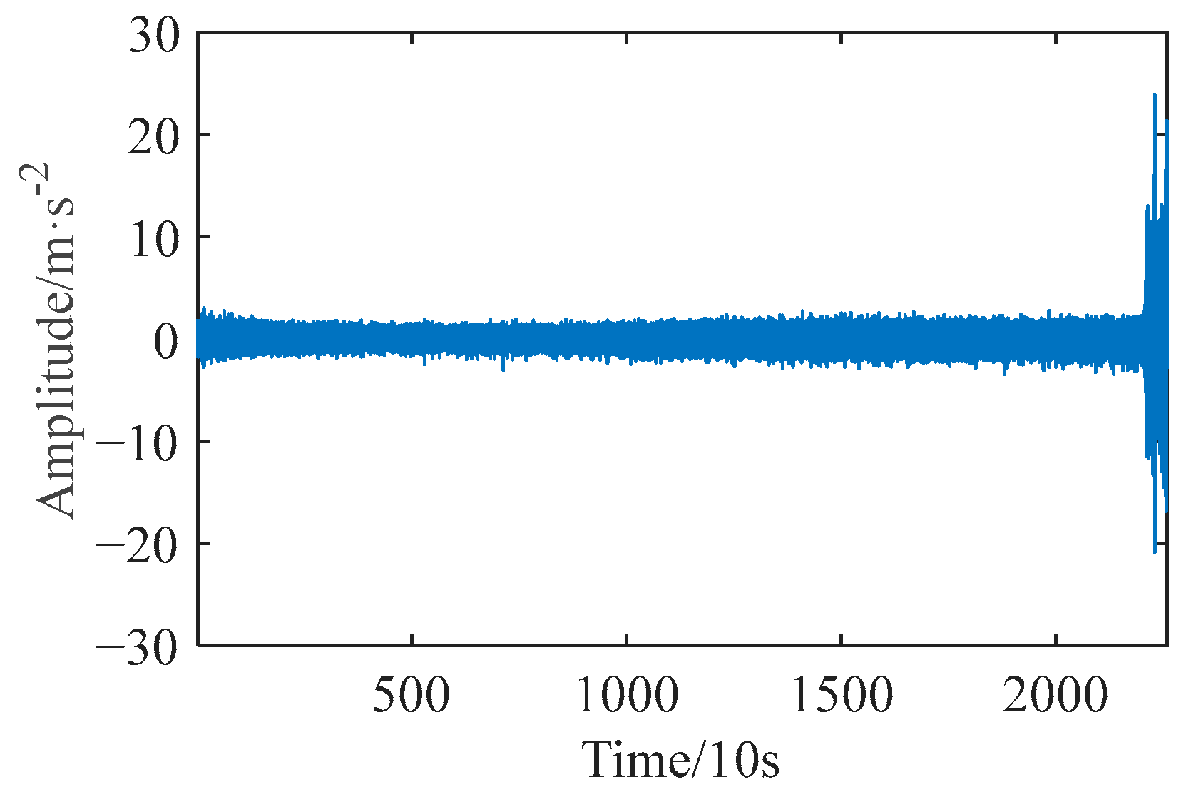 Machines 13 00491 g005