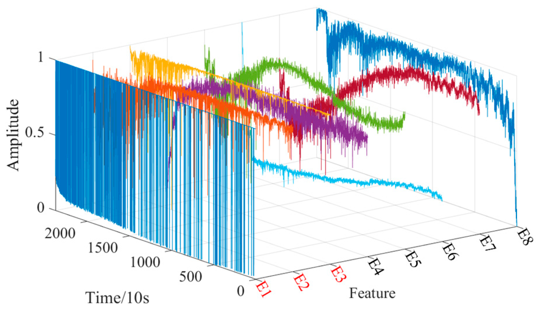Machines 13 00491 g007