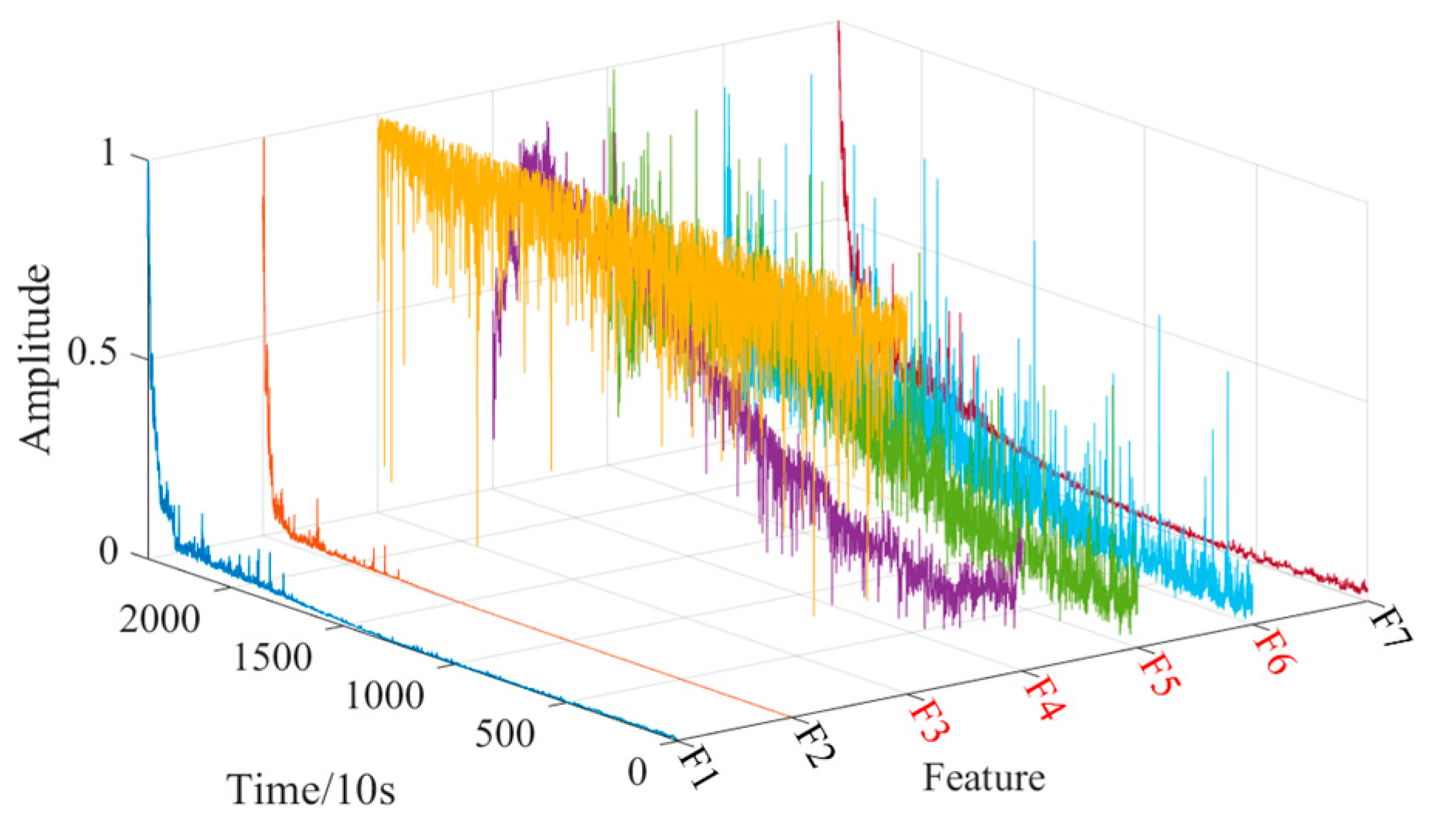 Machines 13 00491 g008