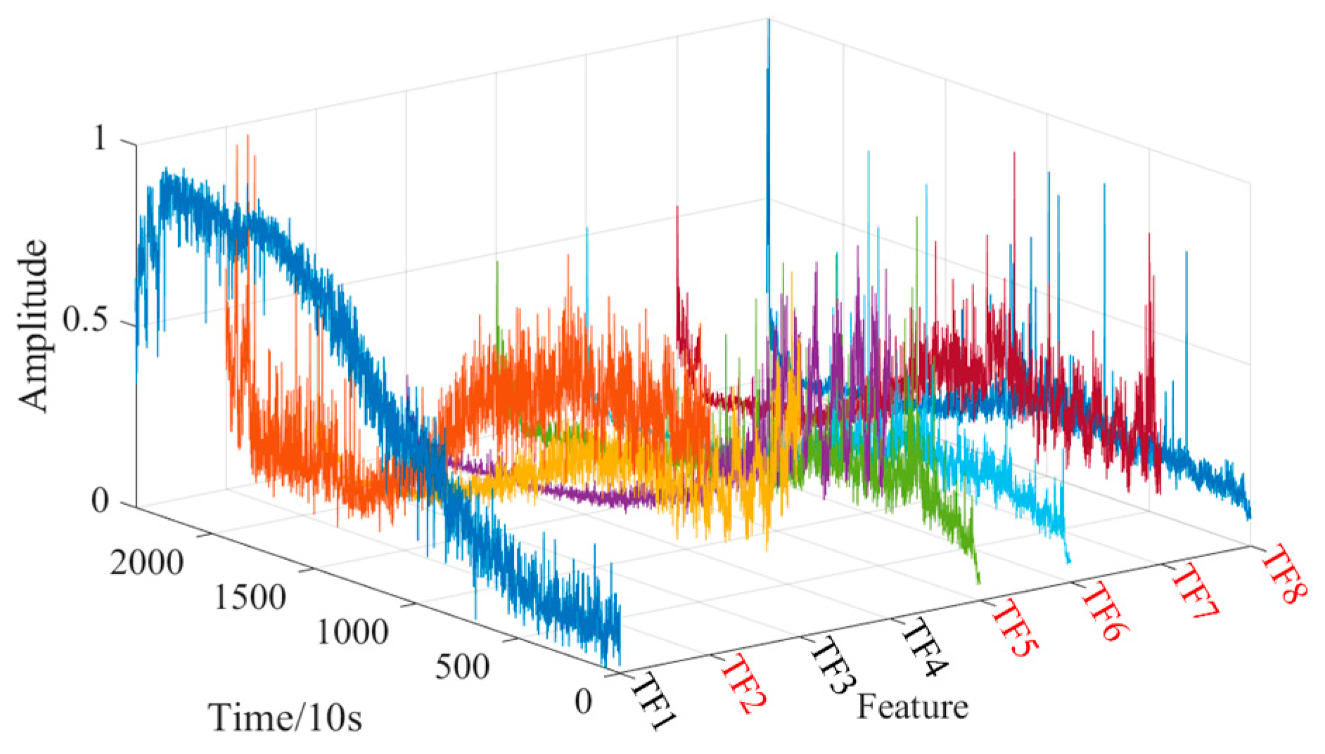 Machines 13 00491 g009