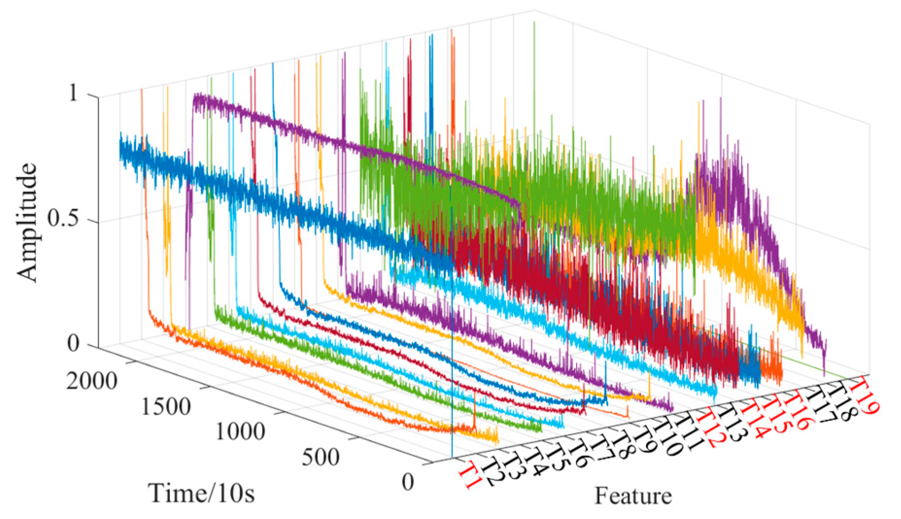 Machines 13 00491 g010