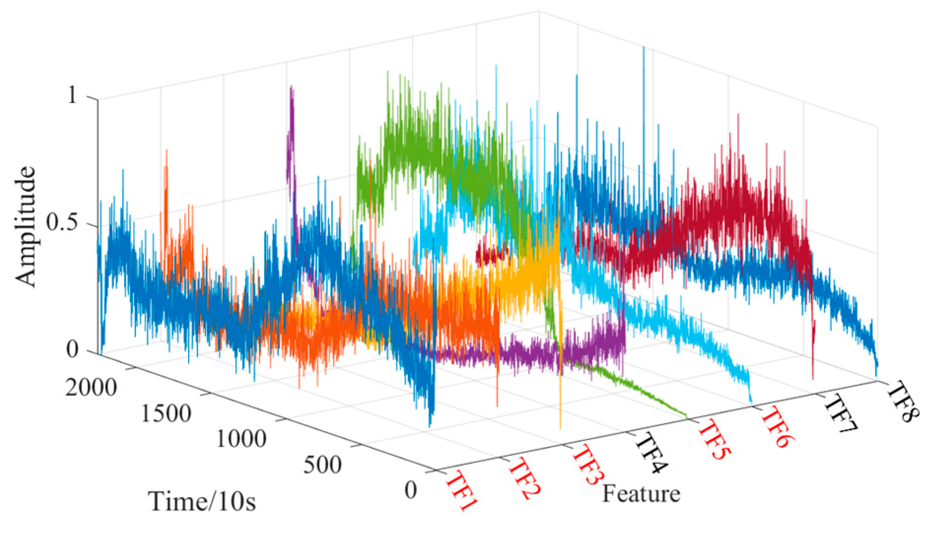 Machines 13 00491 g013
