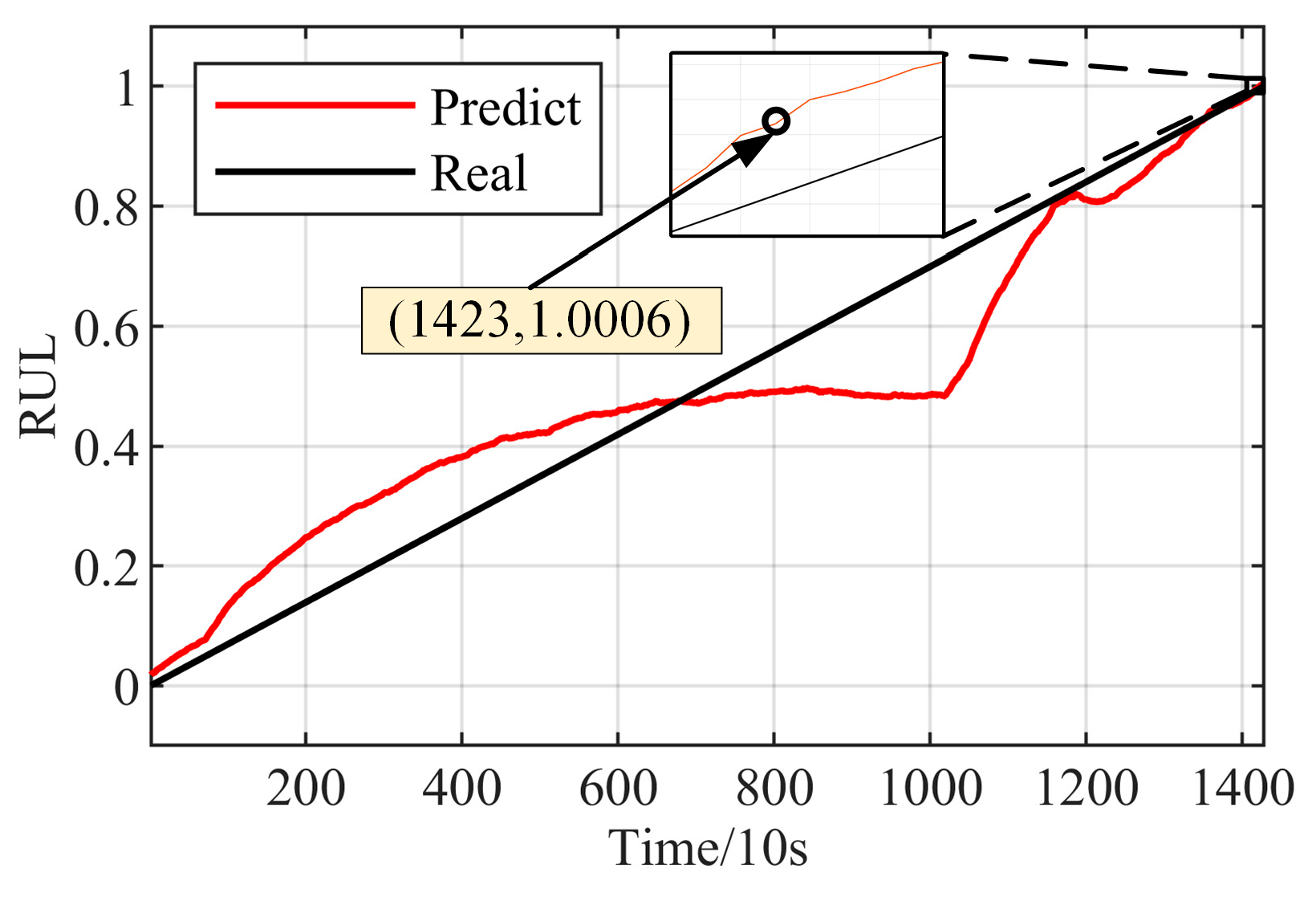 Machines 13 00491 g014