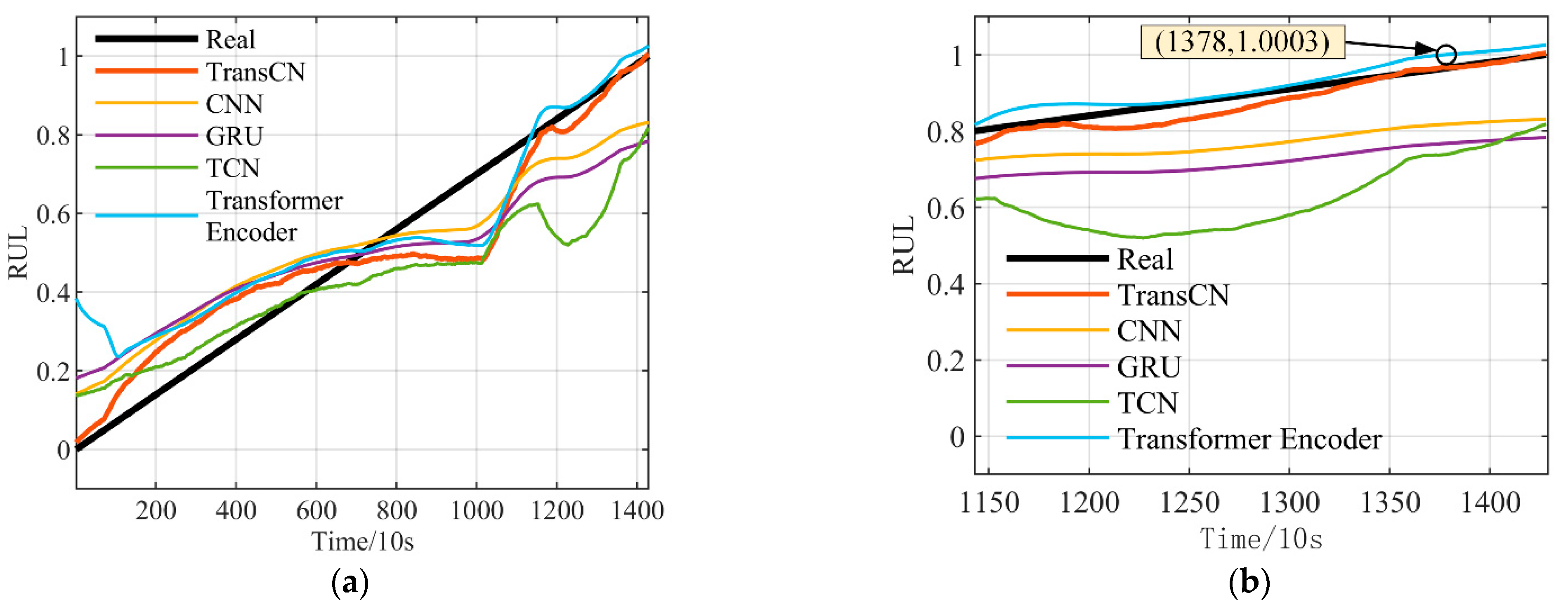 Machines 13 00491 g015