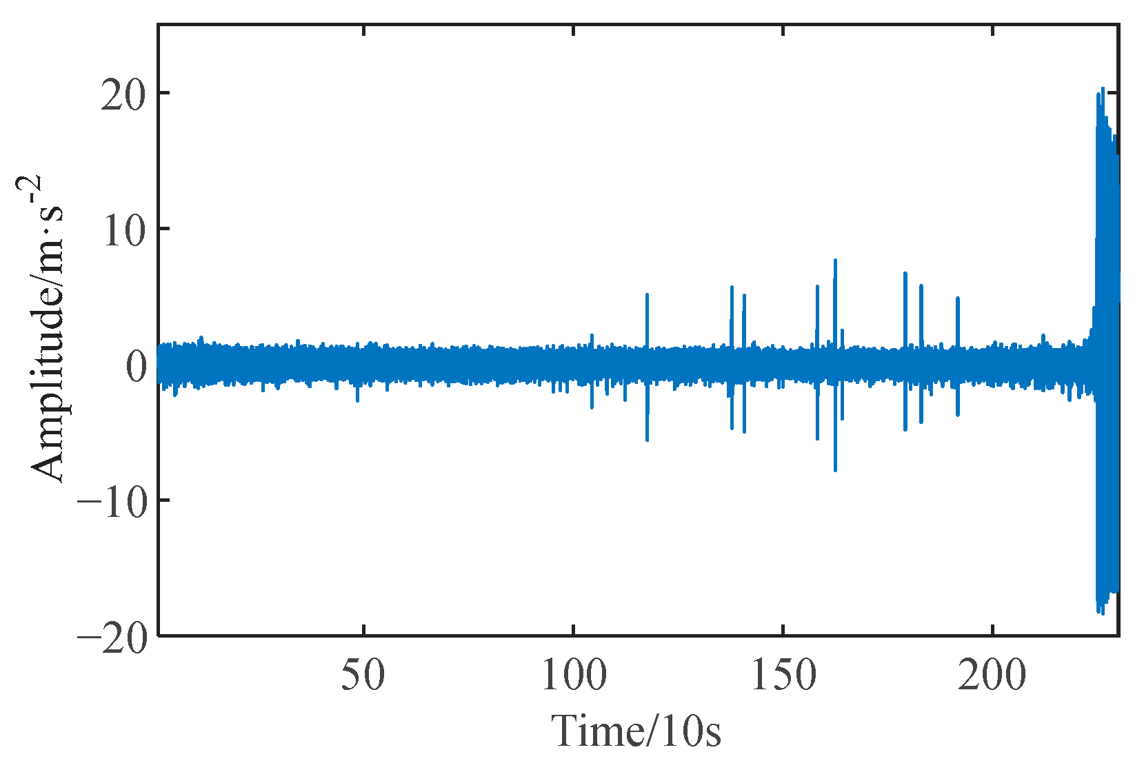 Machines 13 00491 g016