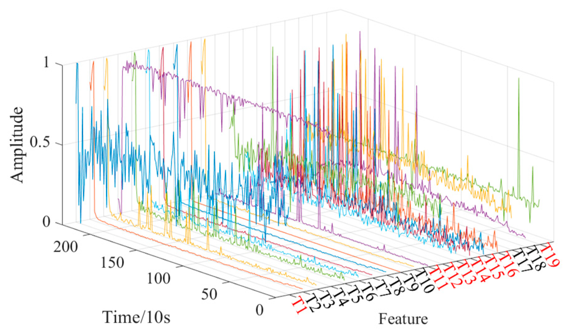 Machines 13 00491 g017