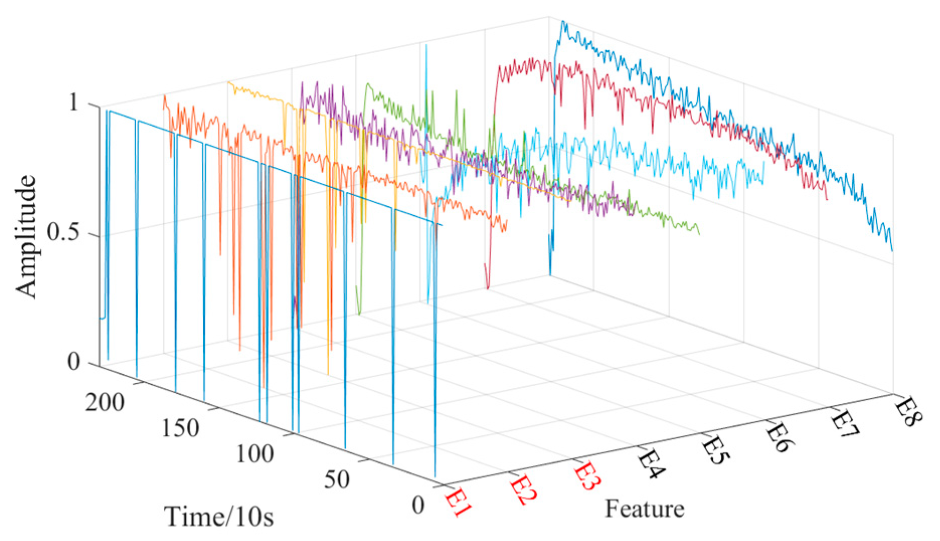 Machines 13 00491 g018