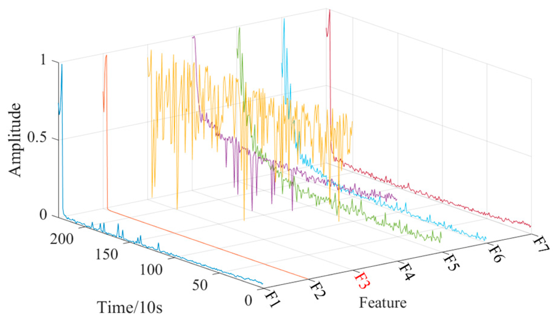 Machines 13 00491 g019