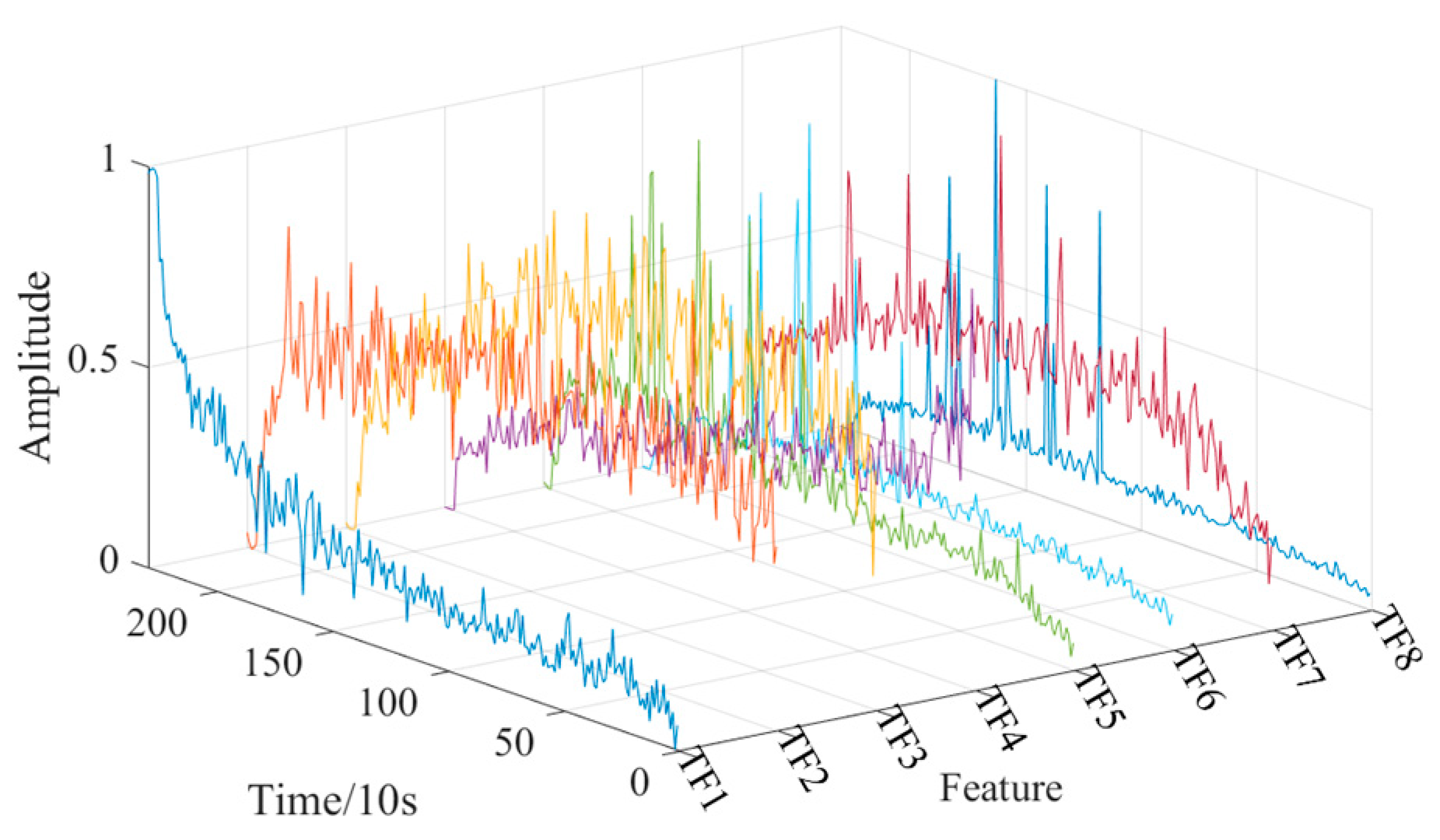 Machines 13 00491 g020
