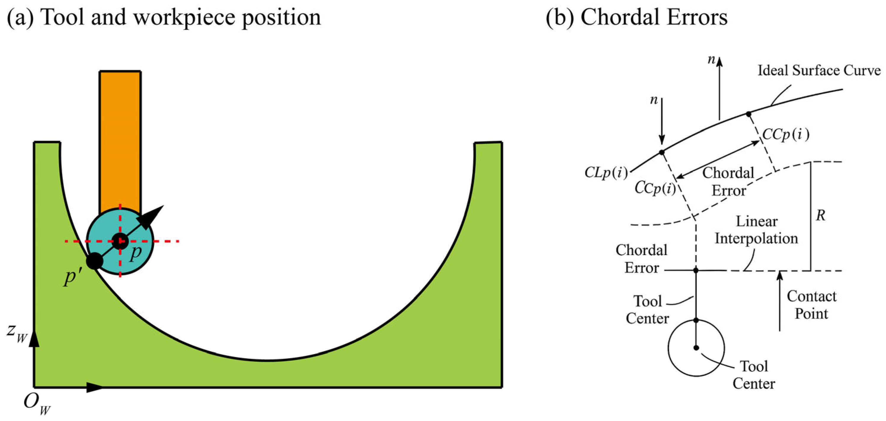 Machines 13 00493 g001