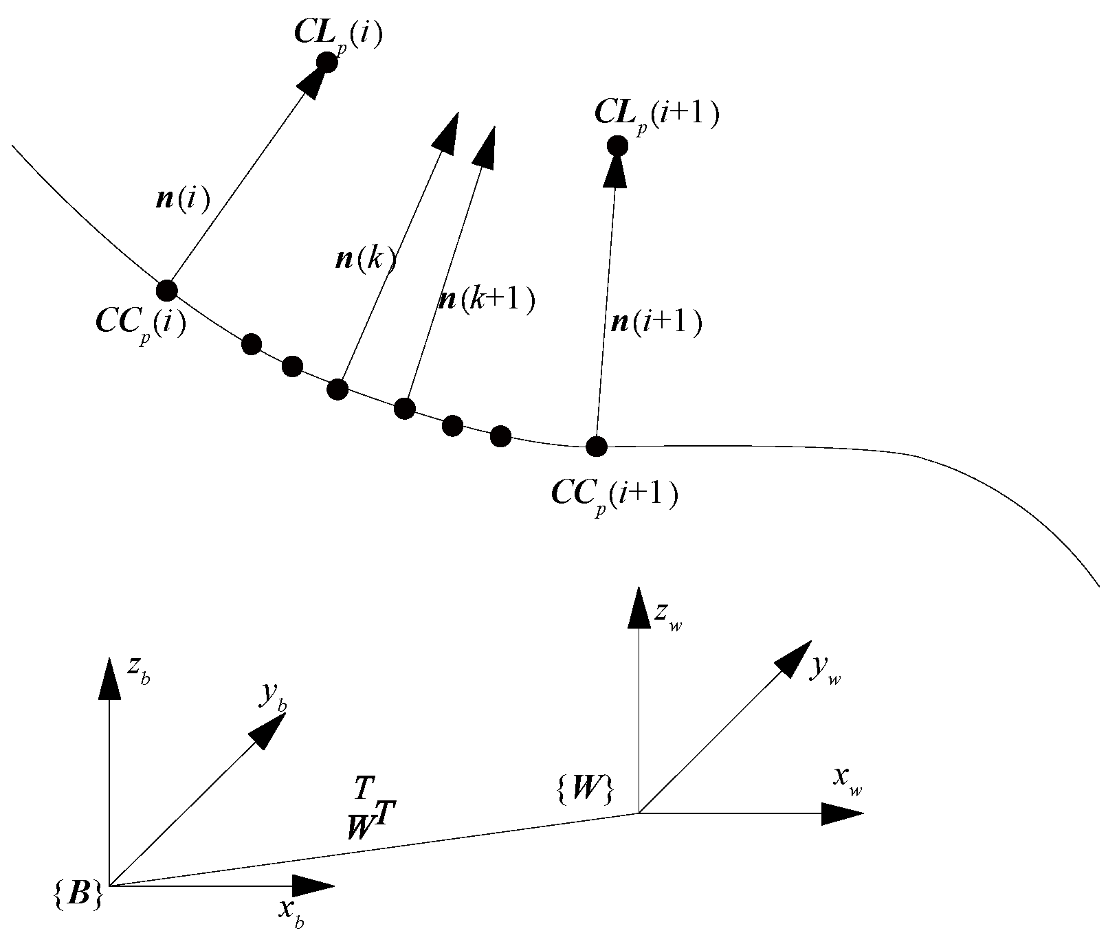 Machines 13 00493 g003
