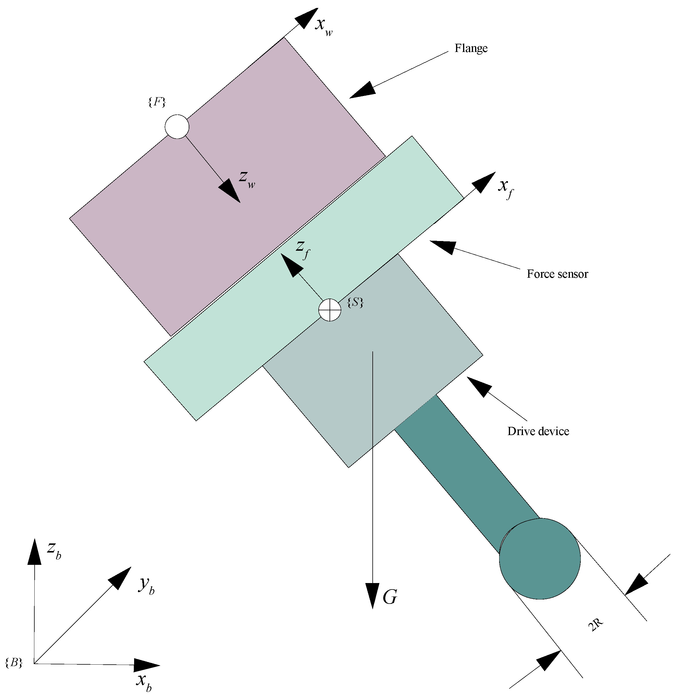Machines 13 00493 g005