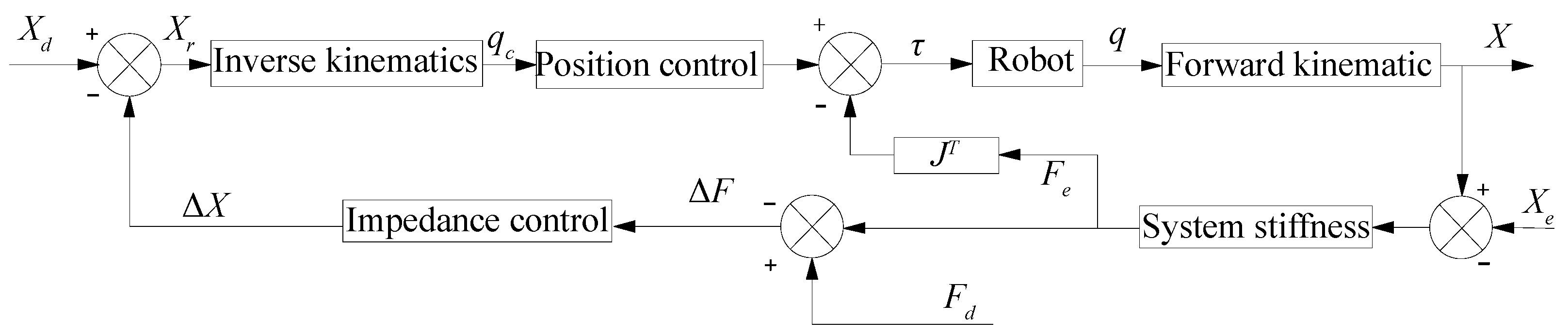 Machines 13 00493 g006