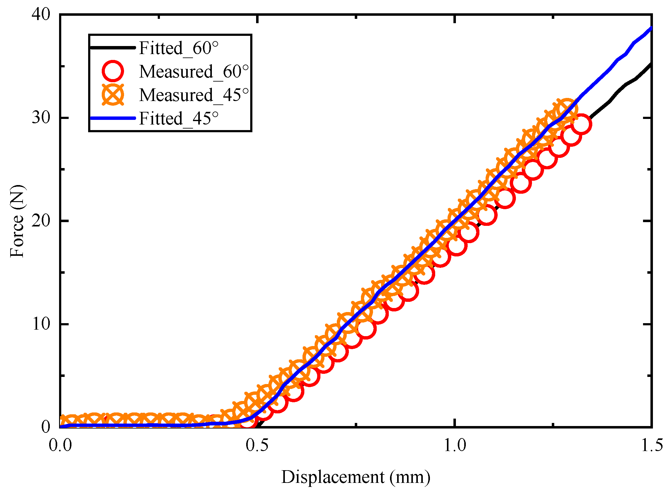 Machines 13 00493 g008