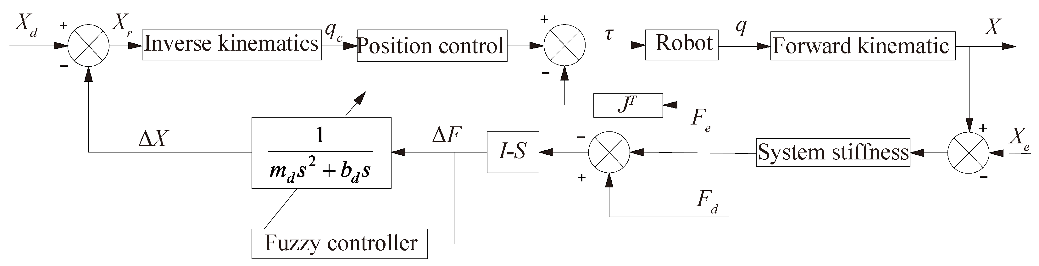 Machines 13 00493 g009