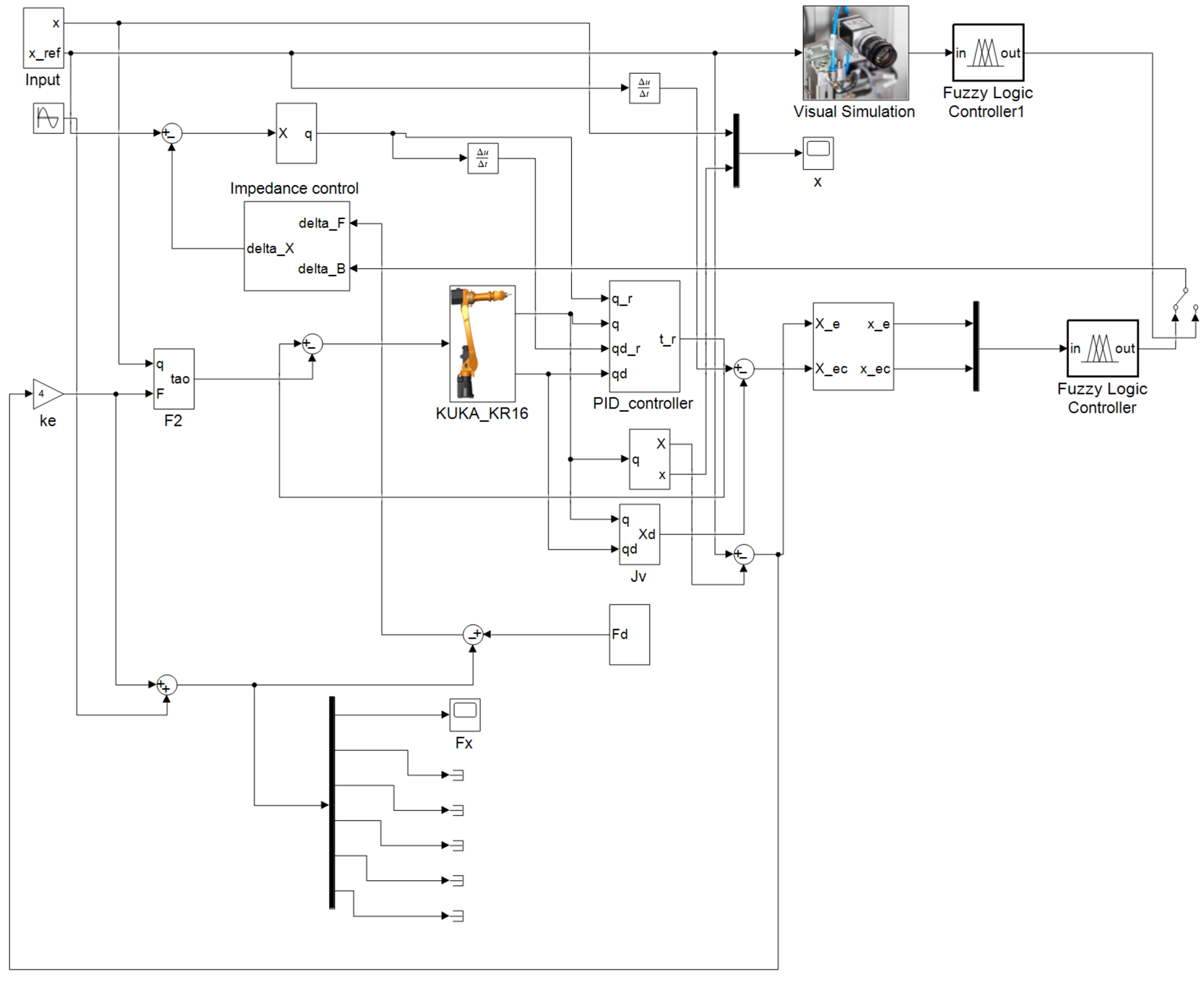 Machines 13 00493 g012