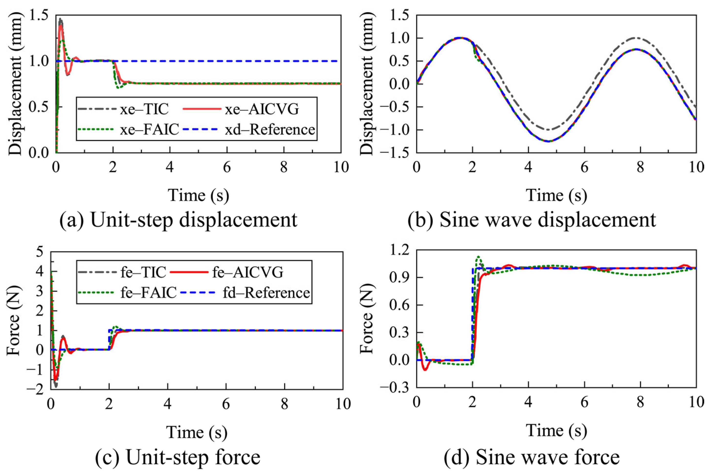 Machines 13 00493 g013