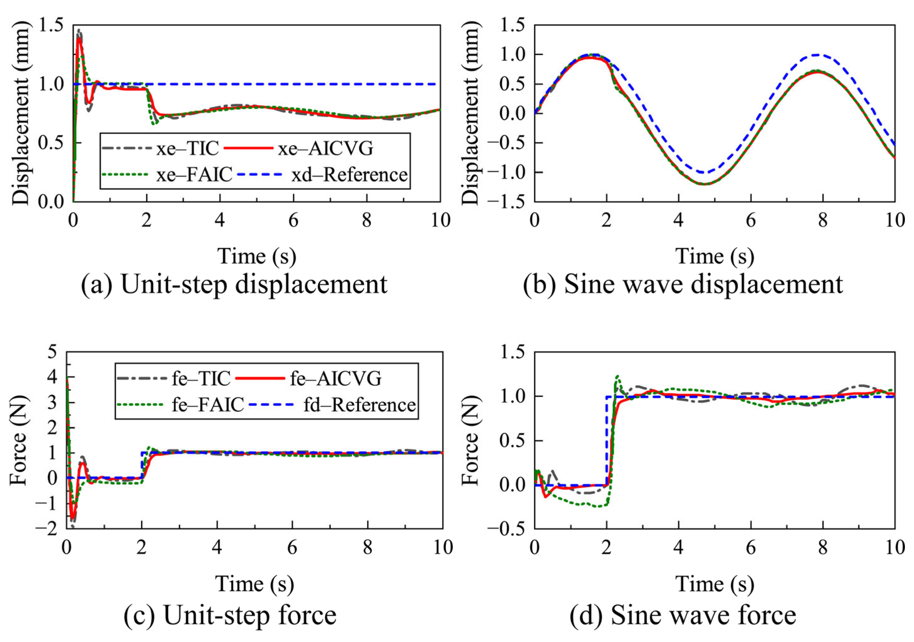 Machines 13 00493 g014