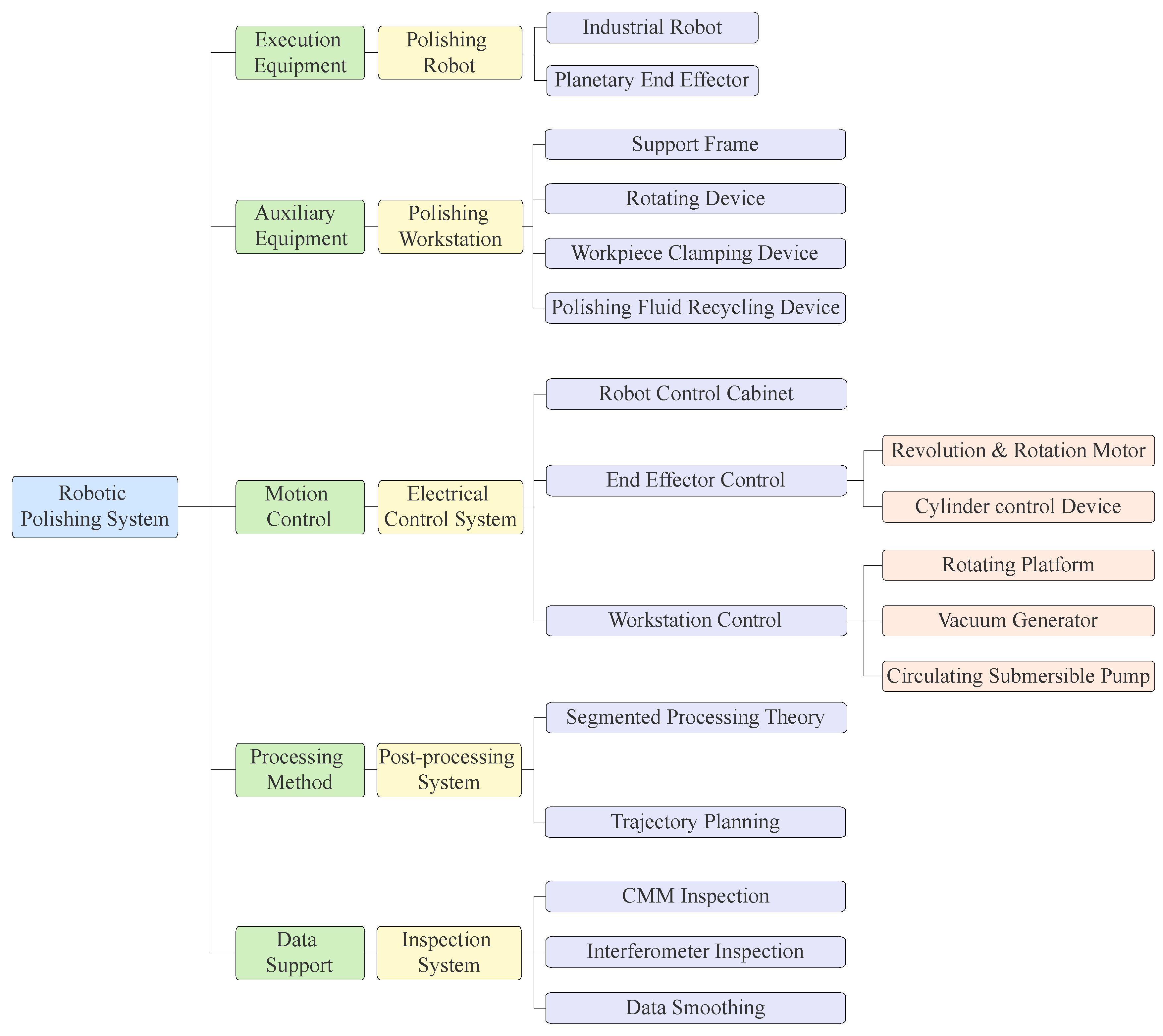 Machines 13 00493 g015