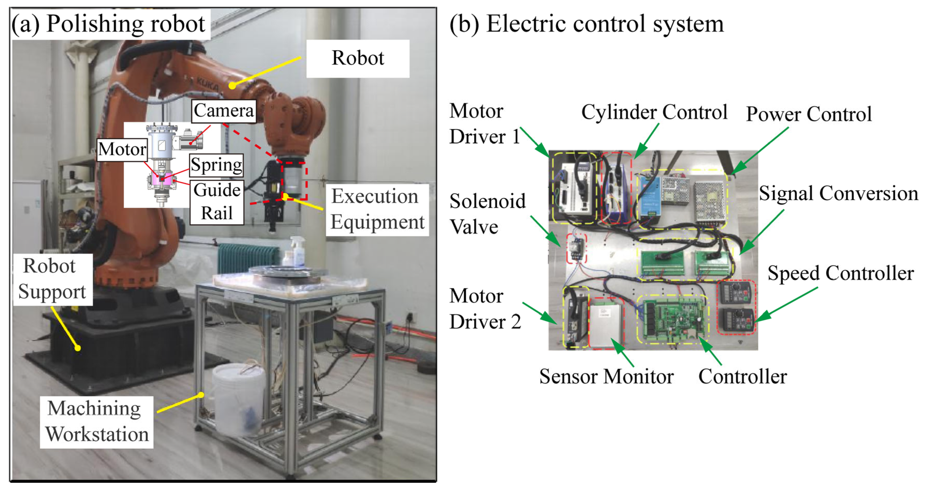 Machines 13 00493 g016