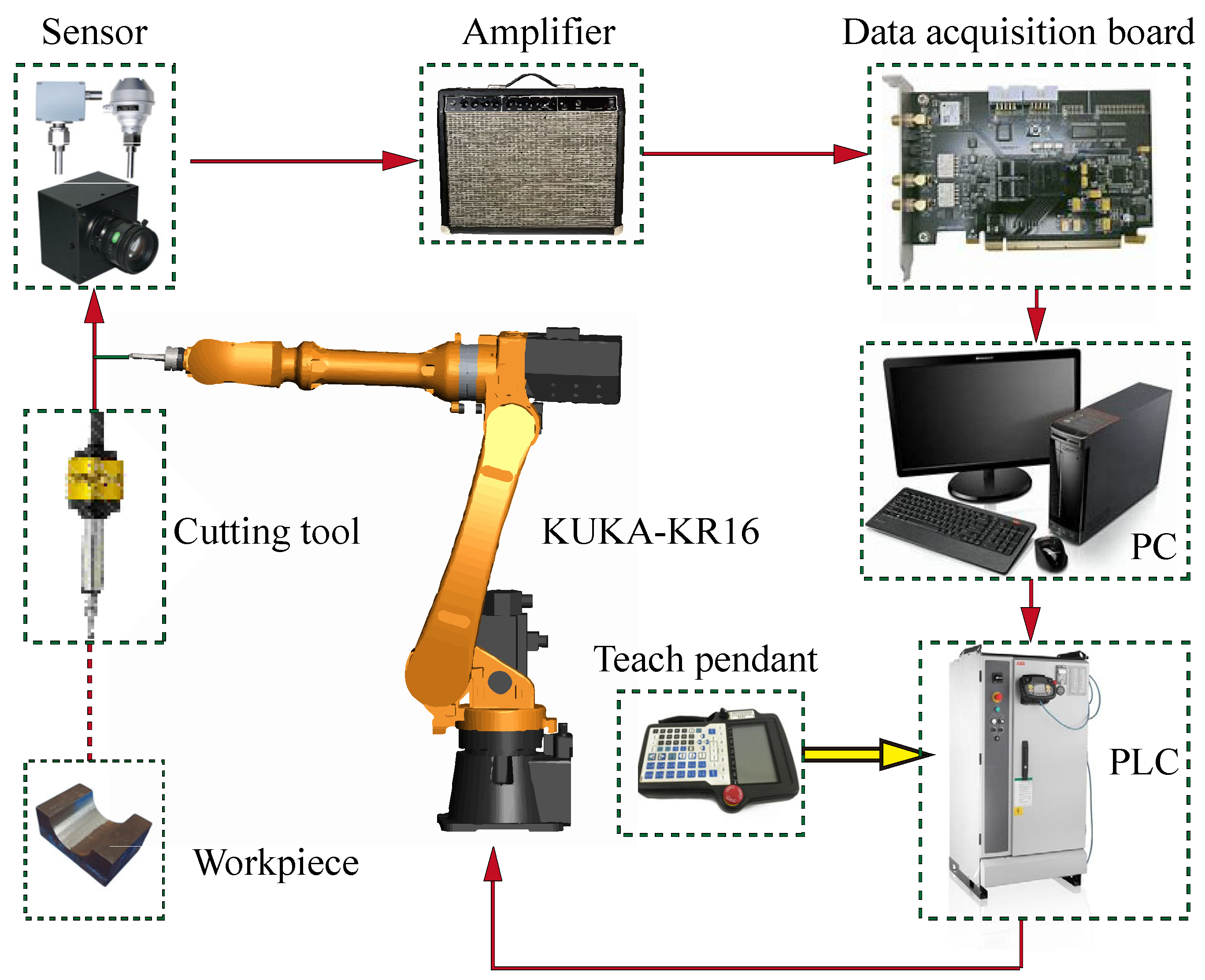 Machines 13 00493 g018