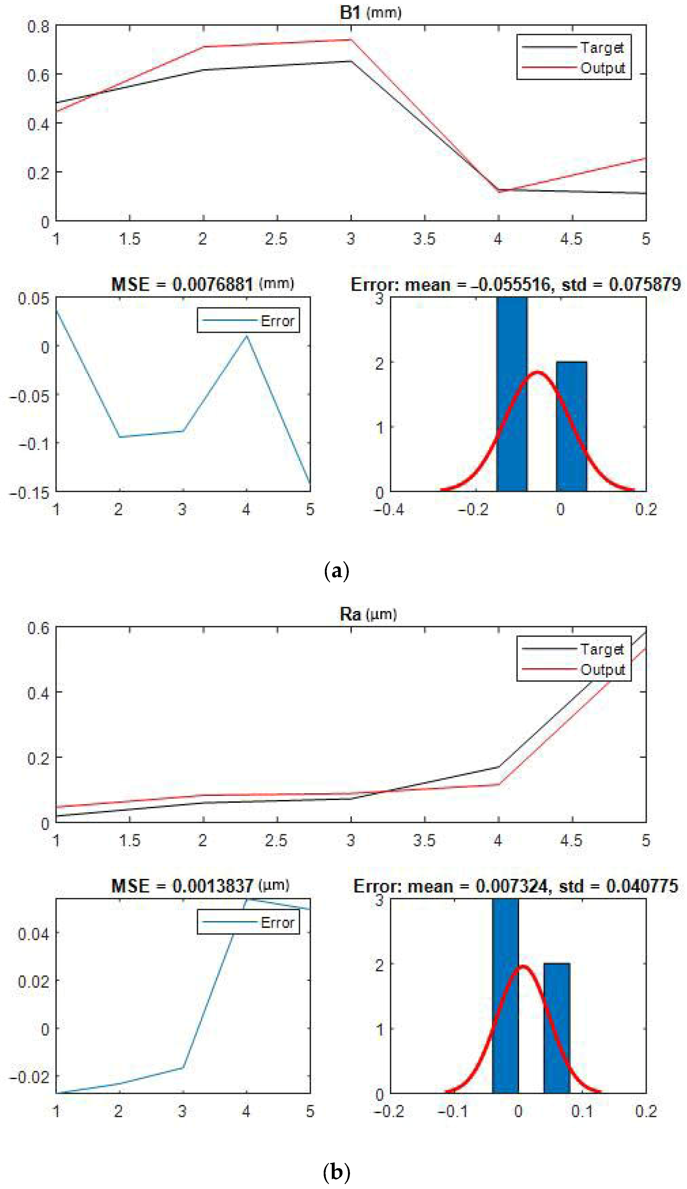 Machines 13 00494 g003